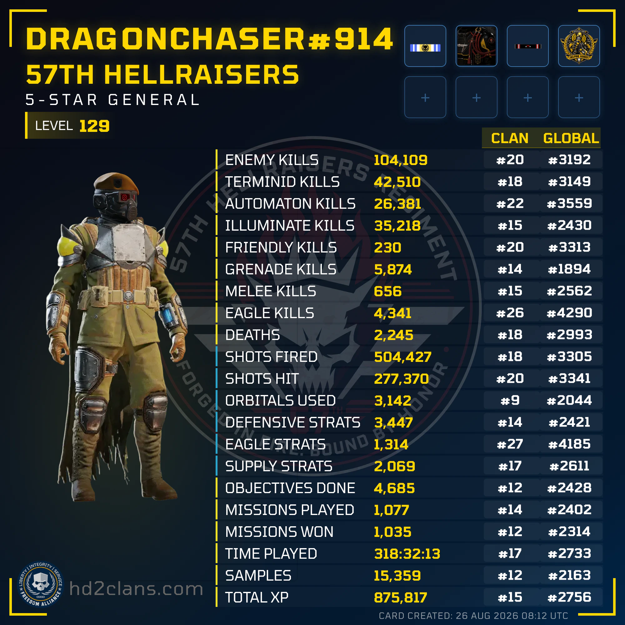 Player Card