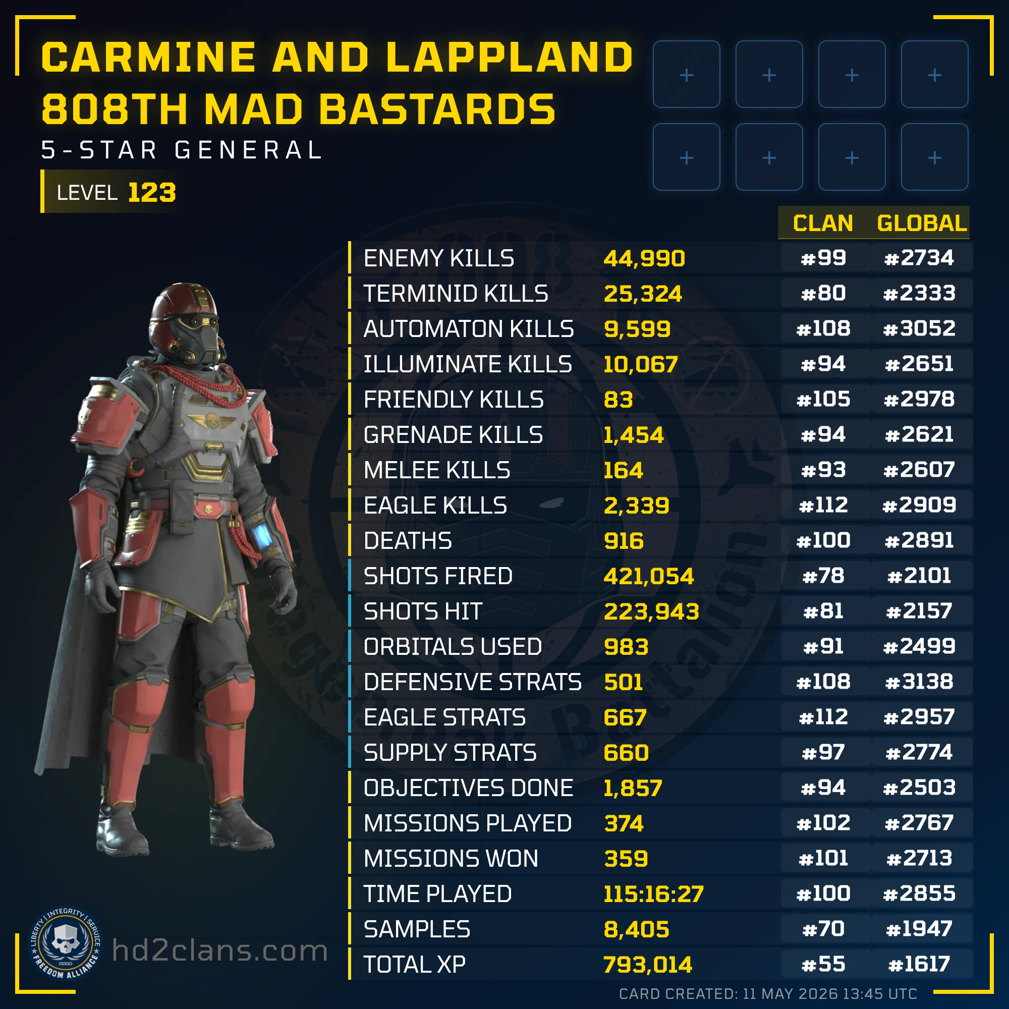 Player Card