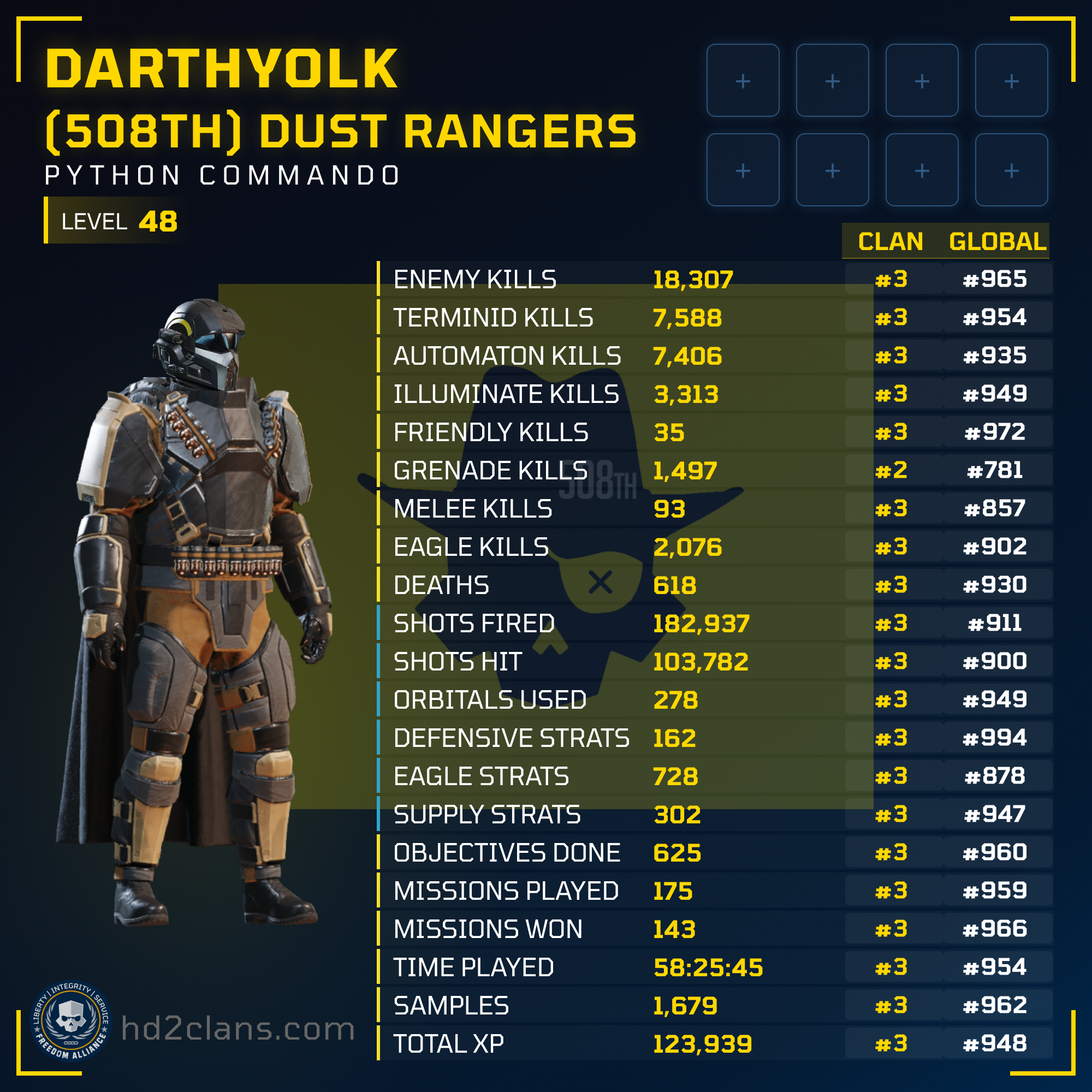 Player Card