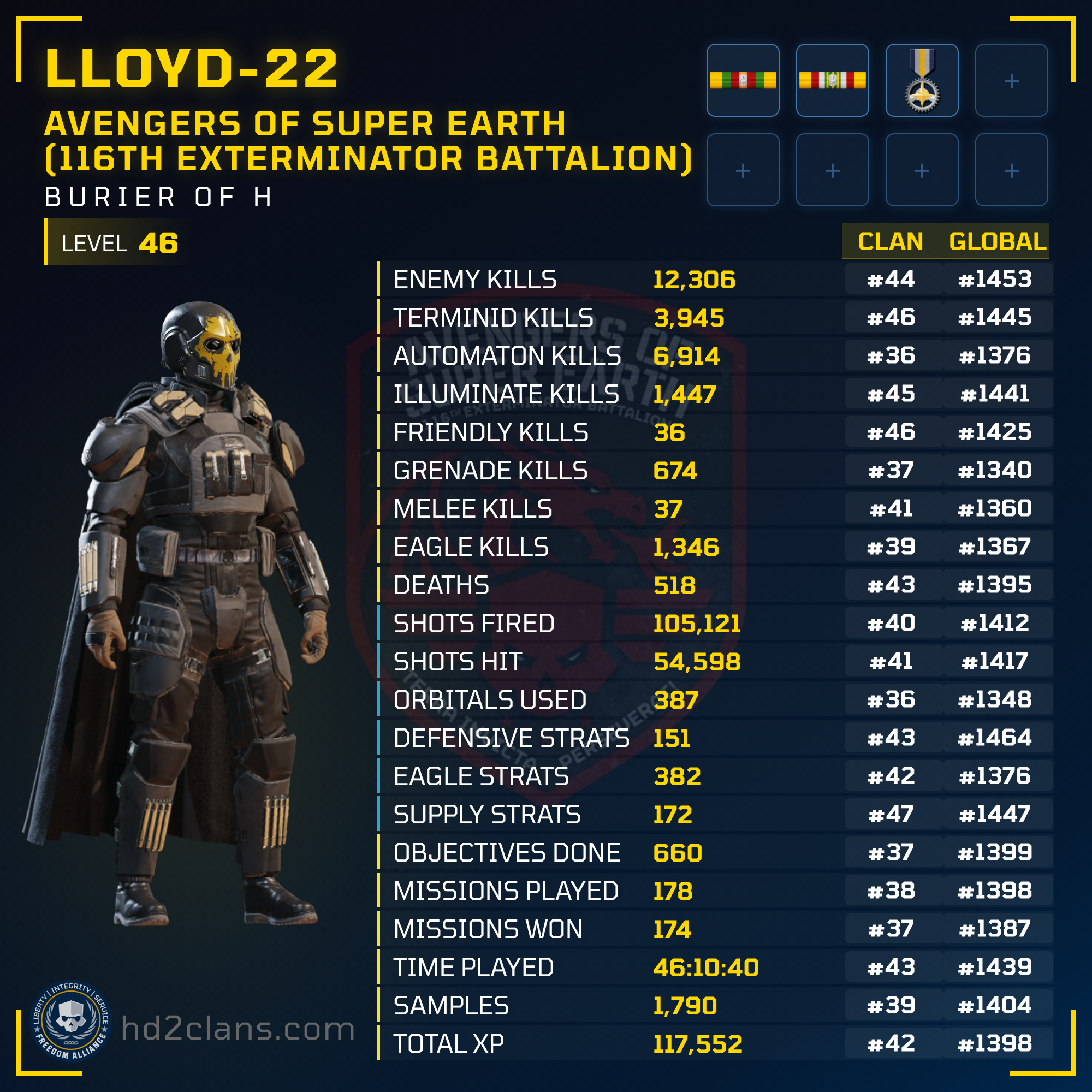 Player Card