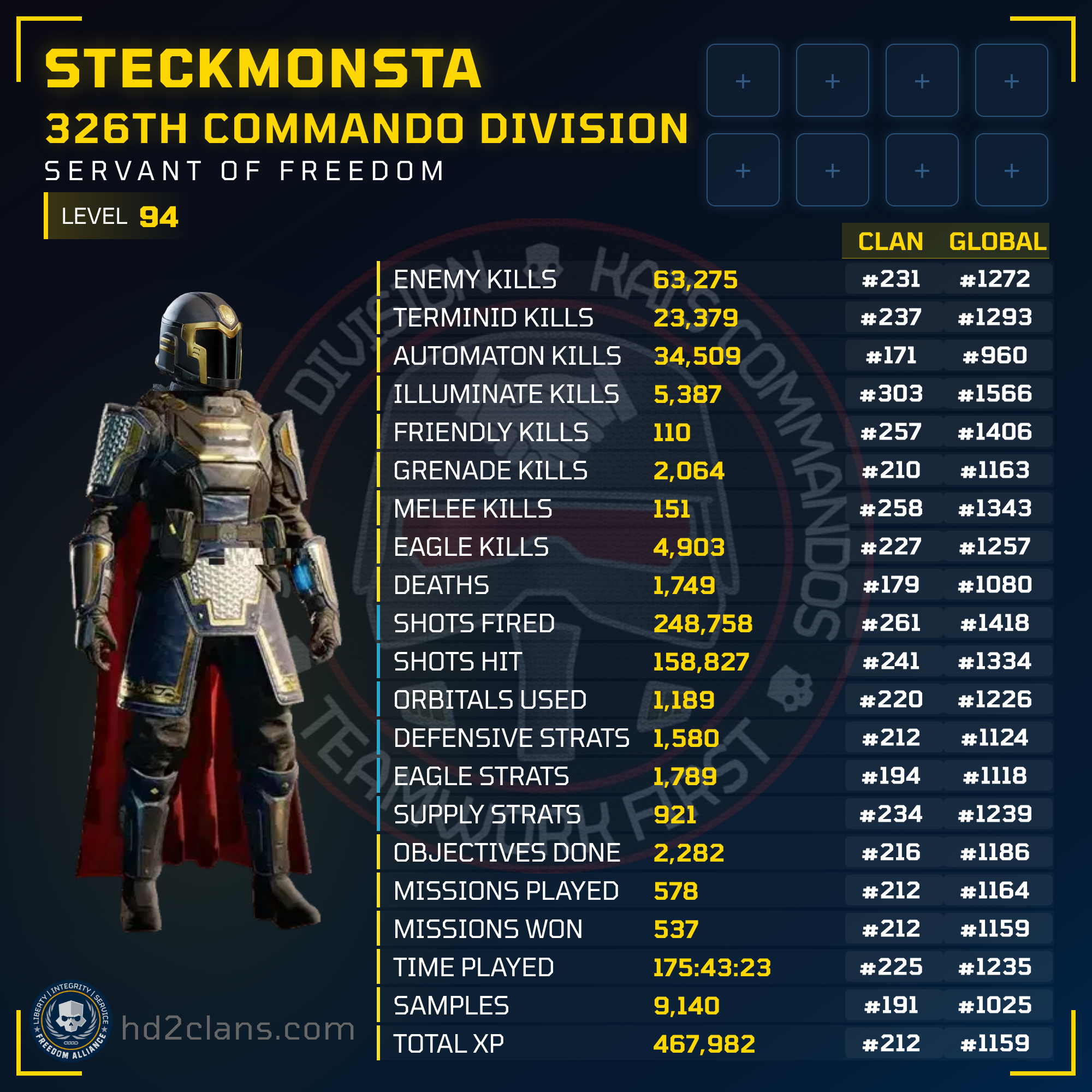 Player Card