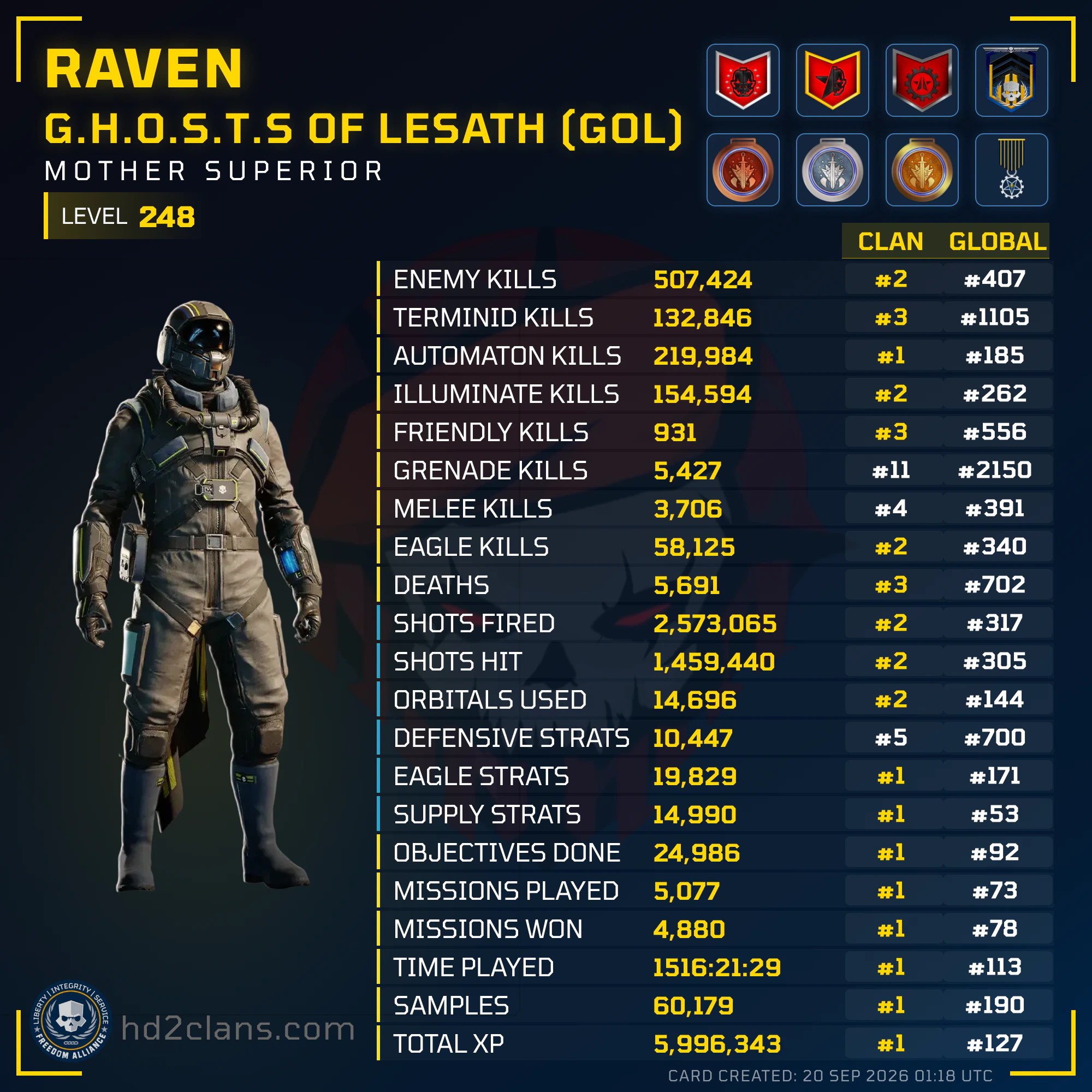 Player Card