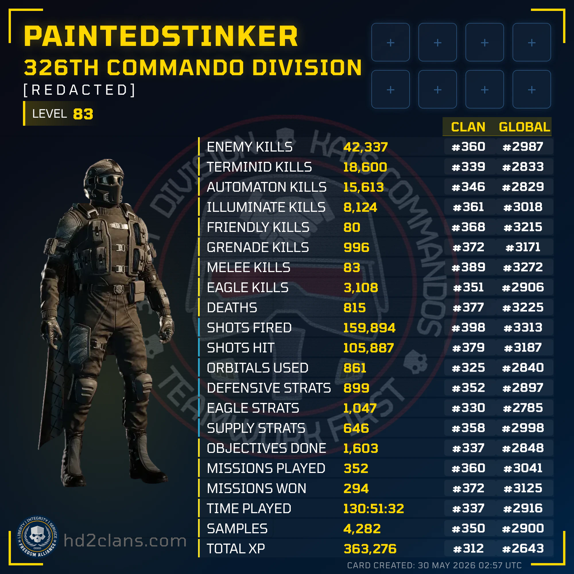 Player Card