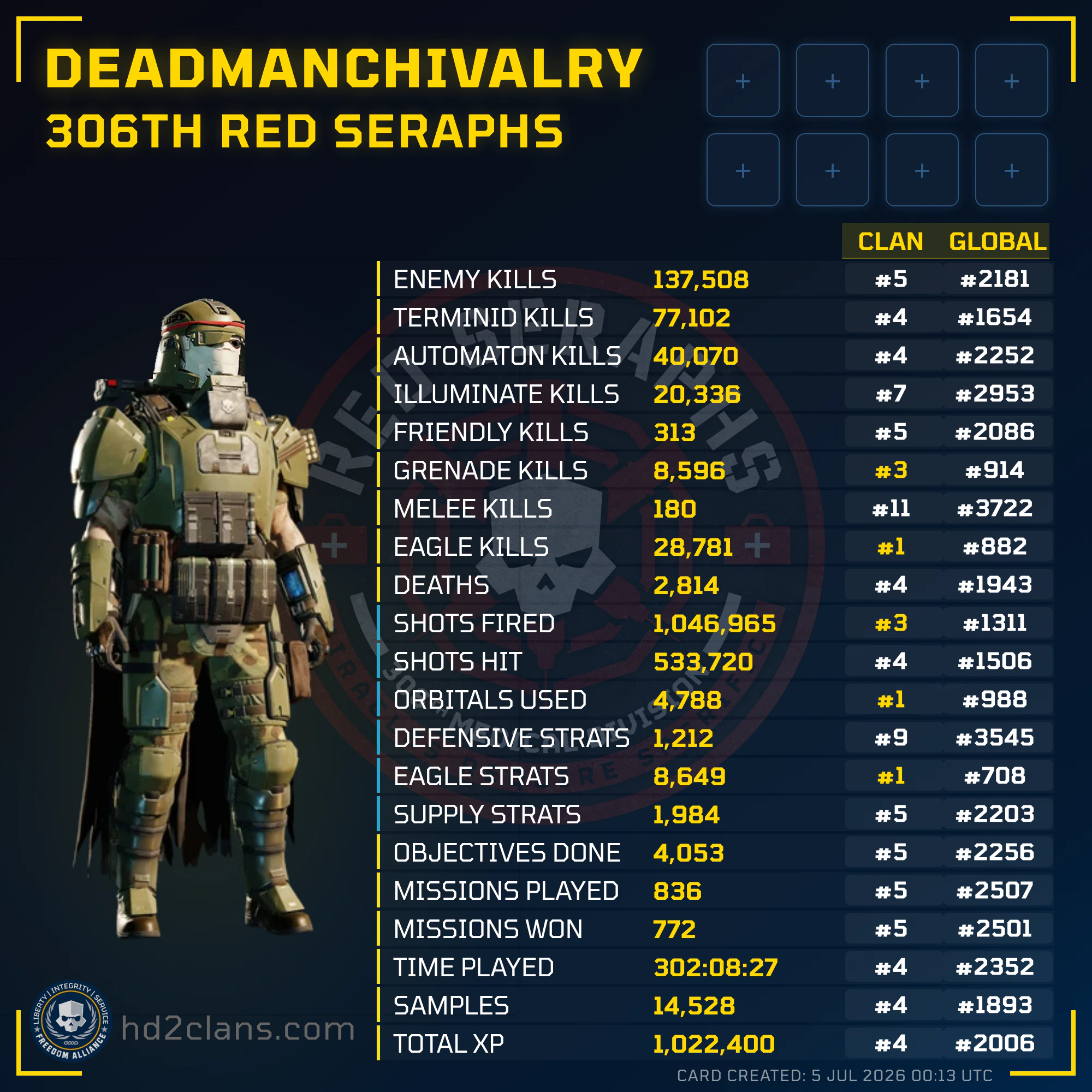 Player Card