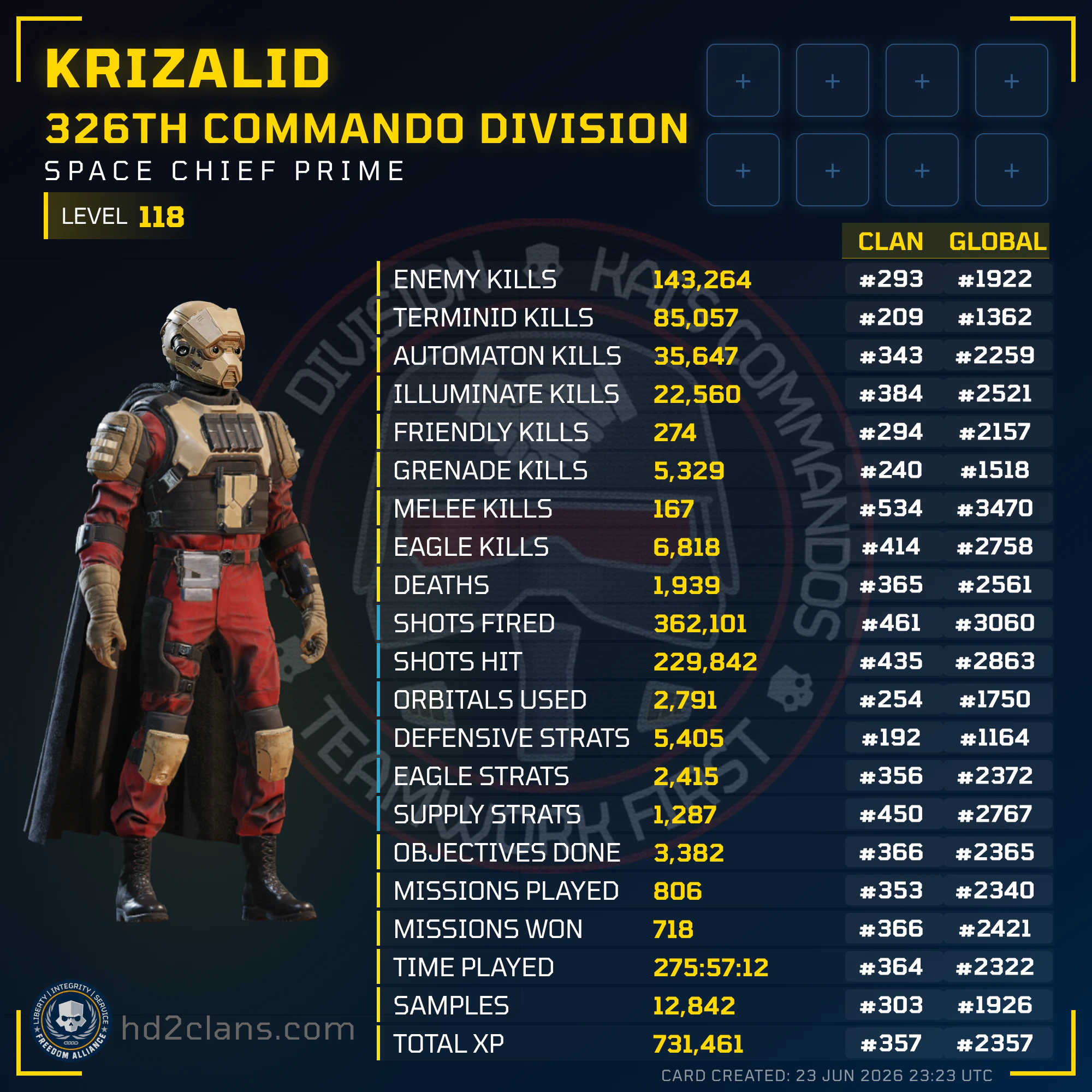 Player Card