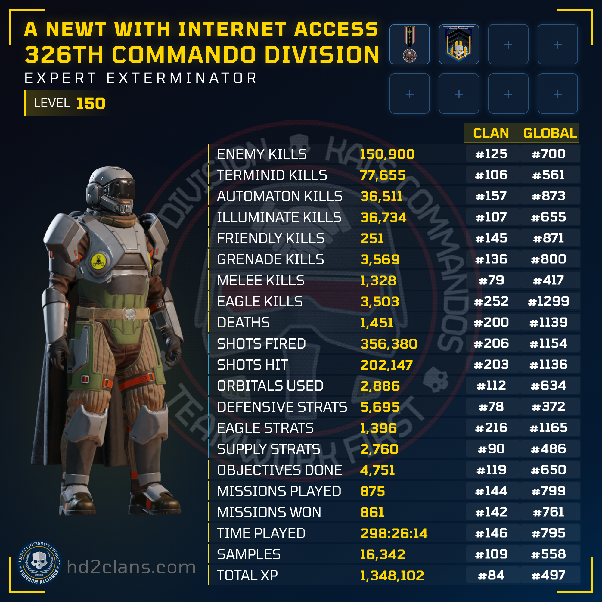Player Card