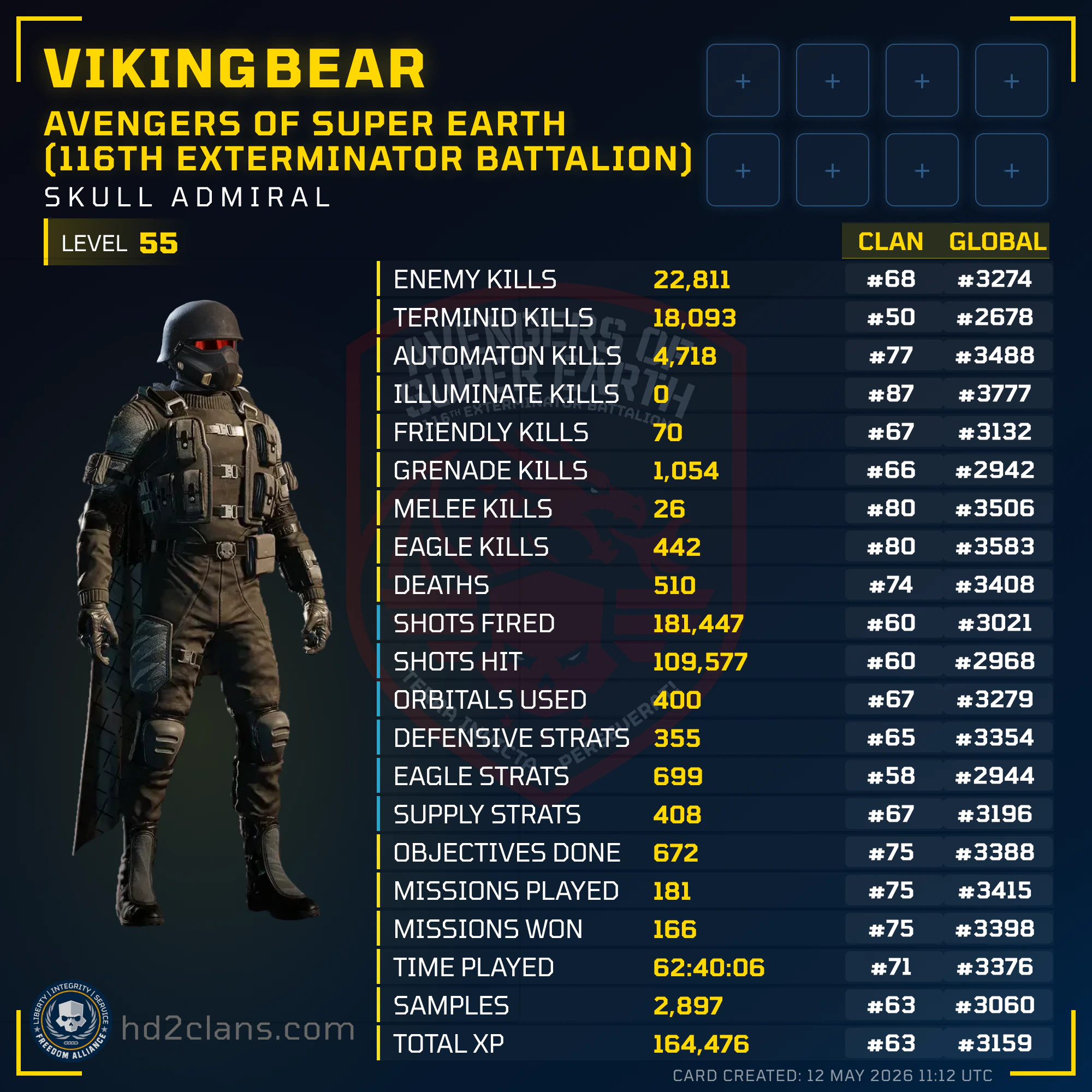 Player Card