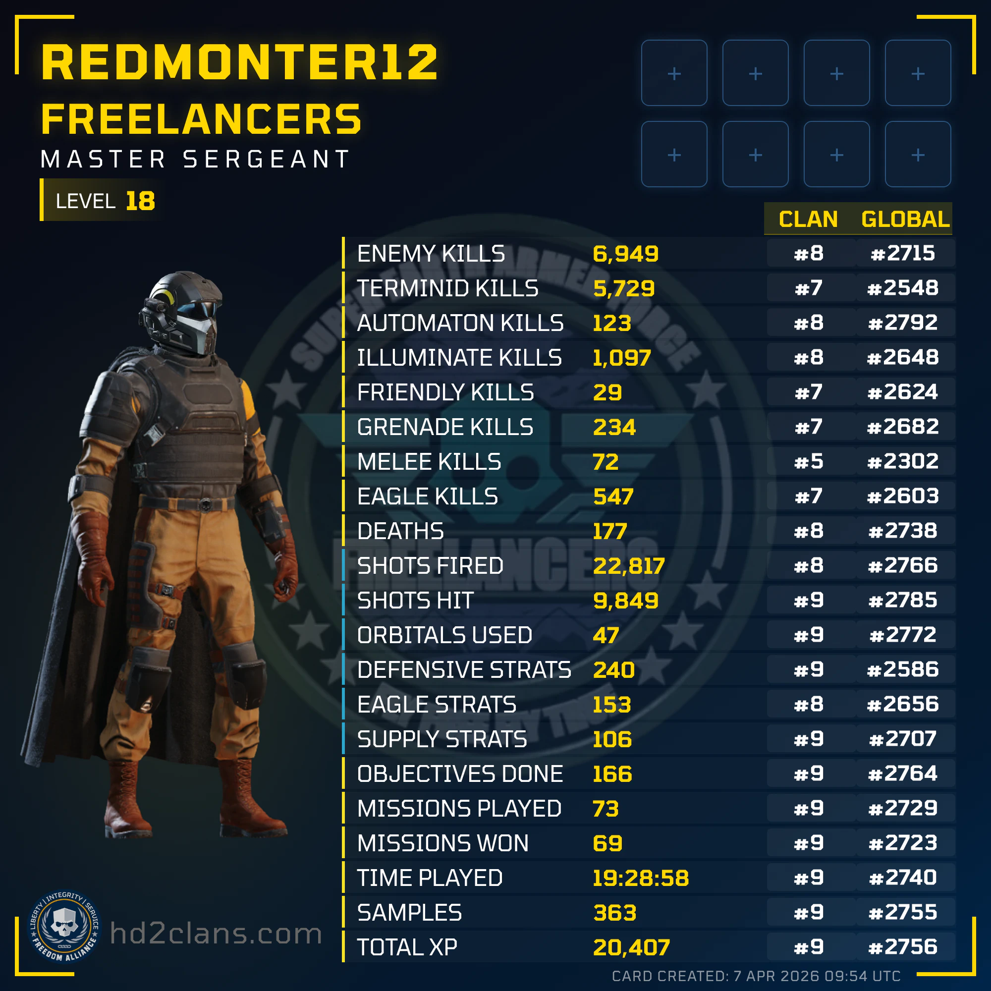 Player Card