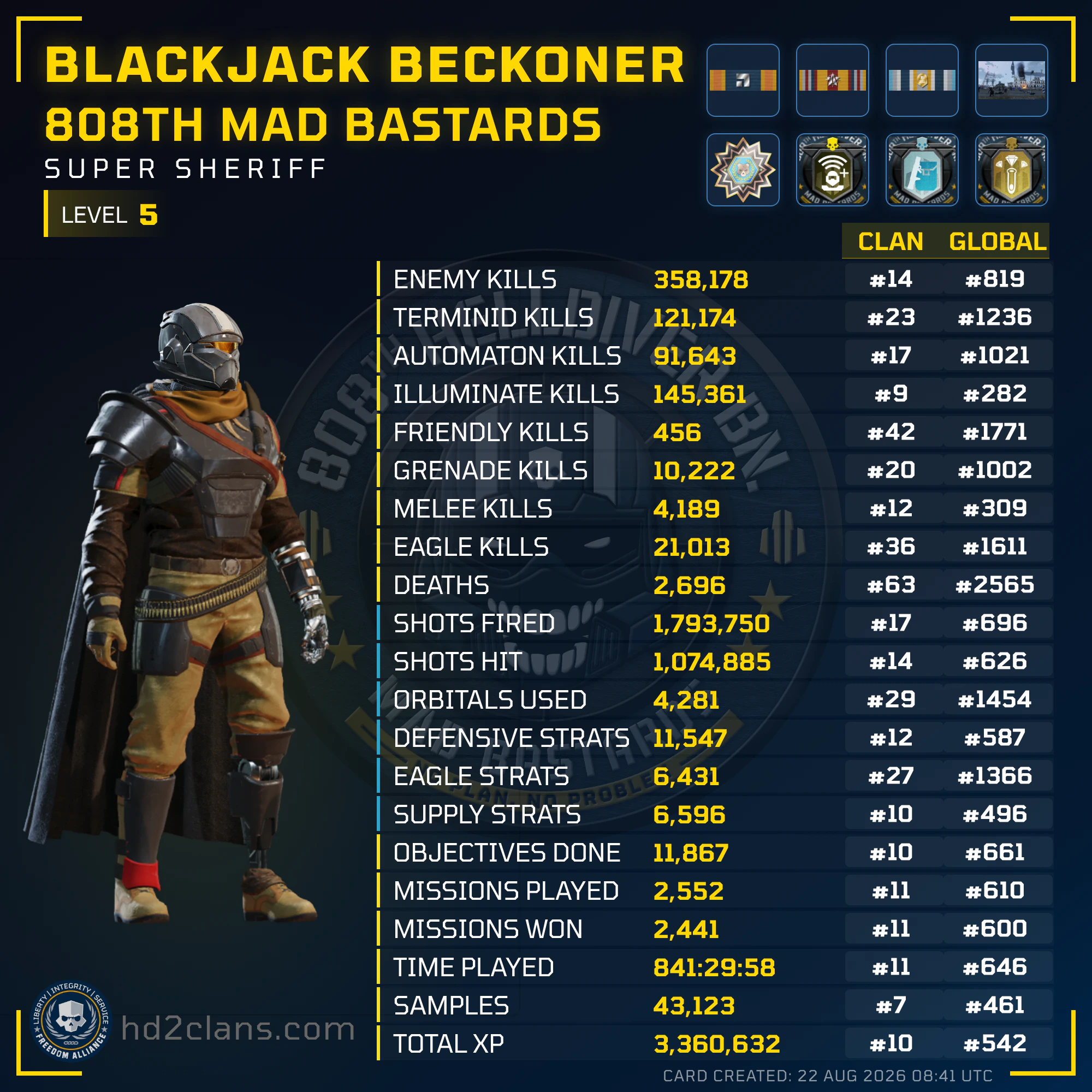 Player Card