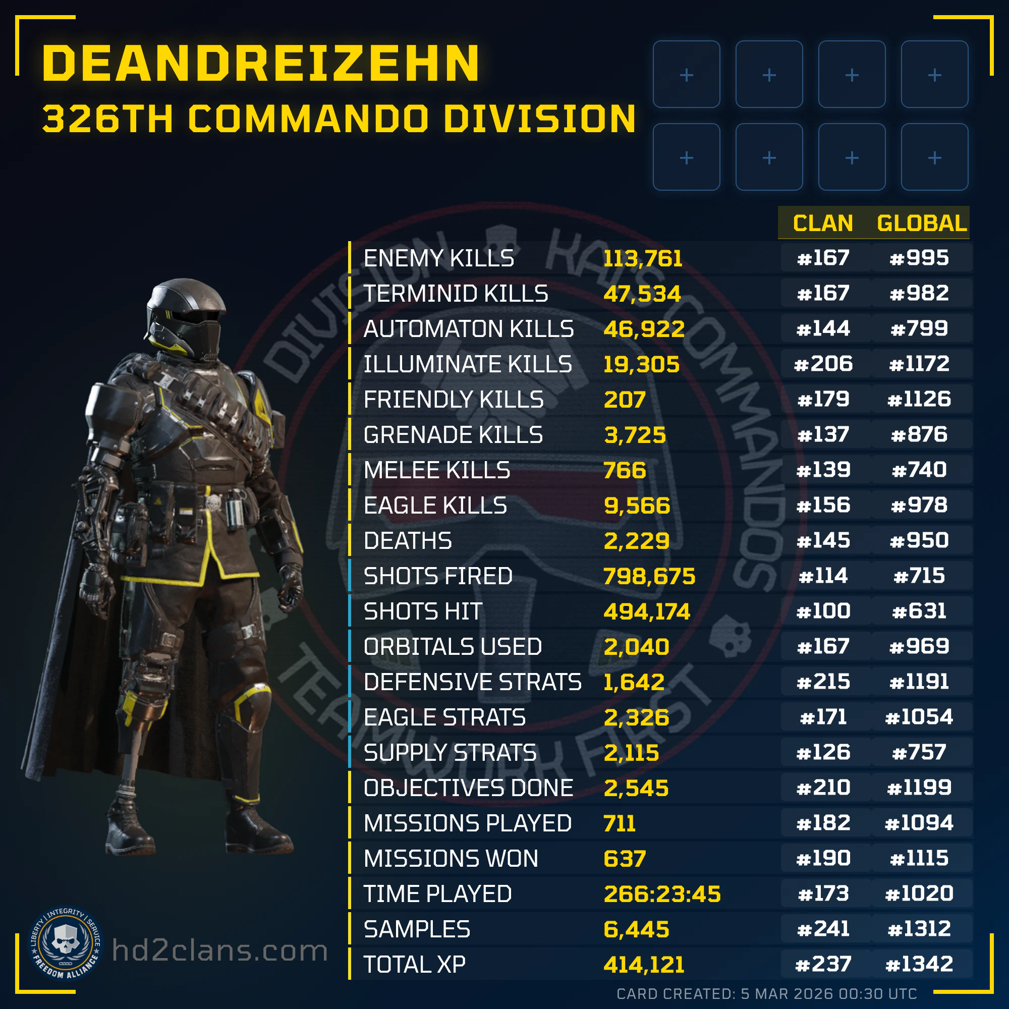 Player Card