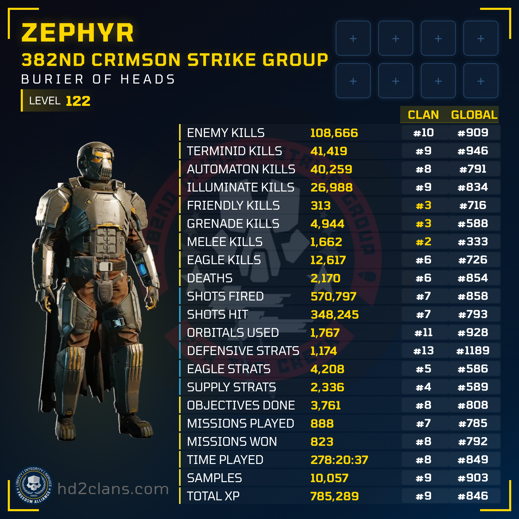 Player Card