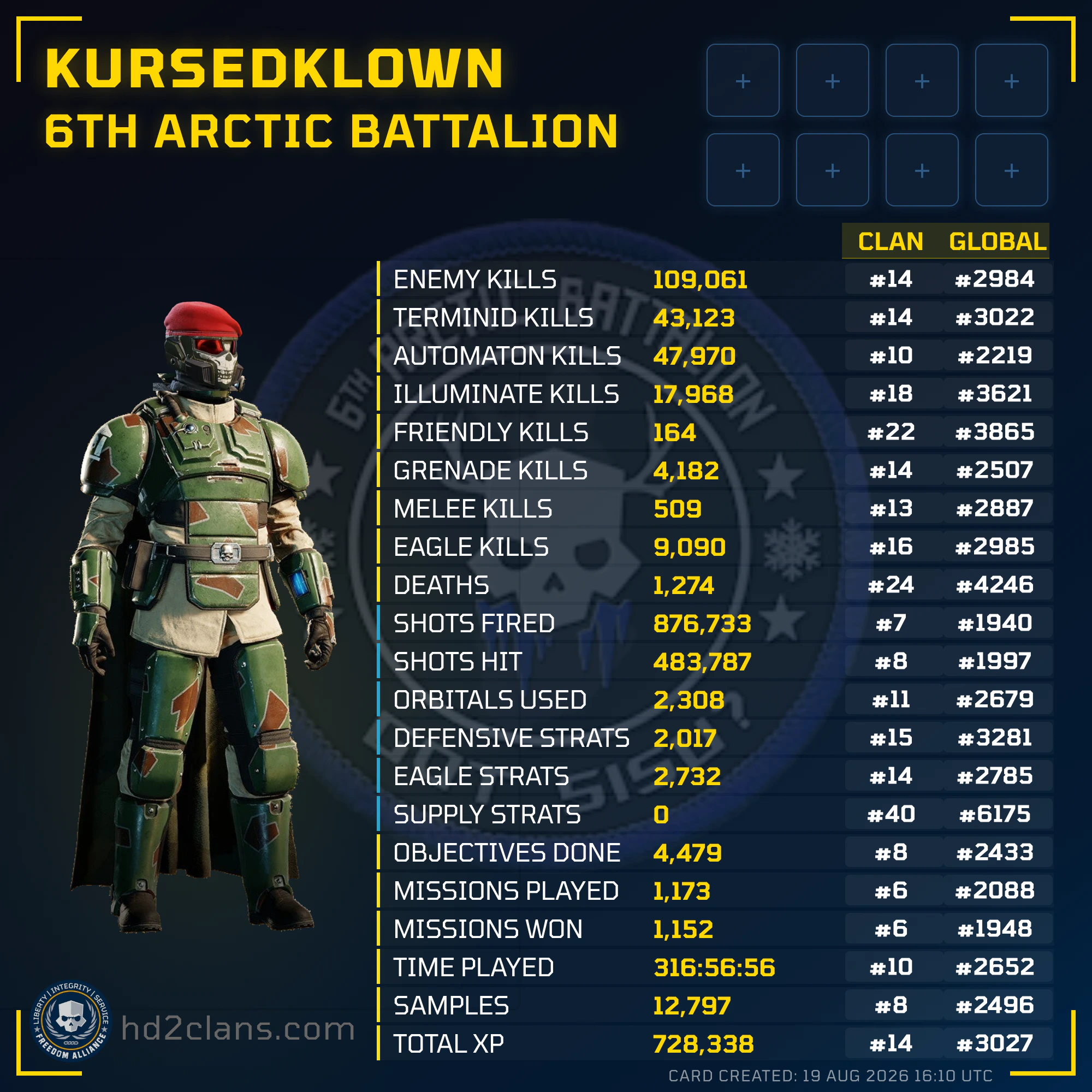 Player Card