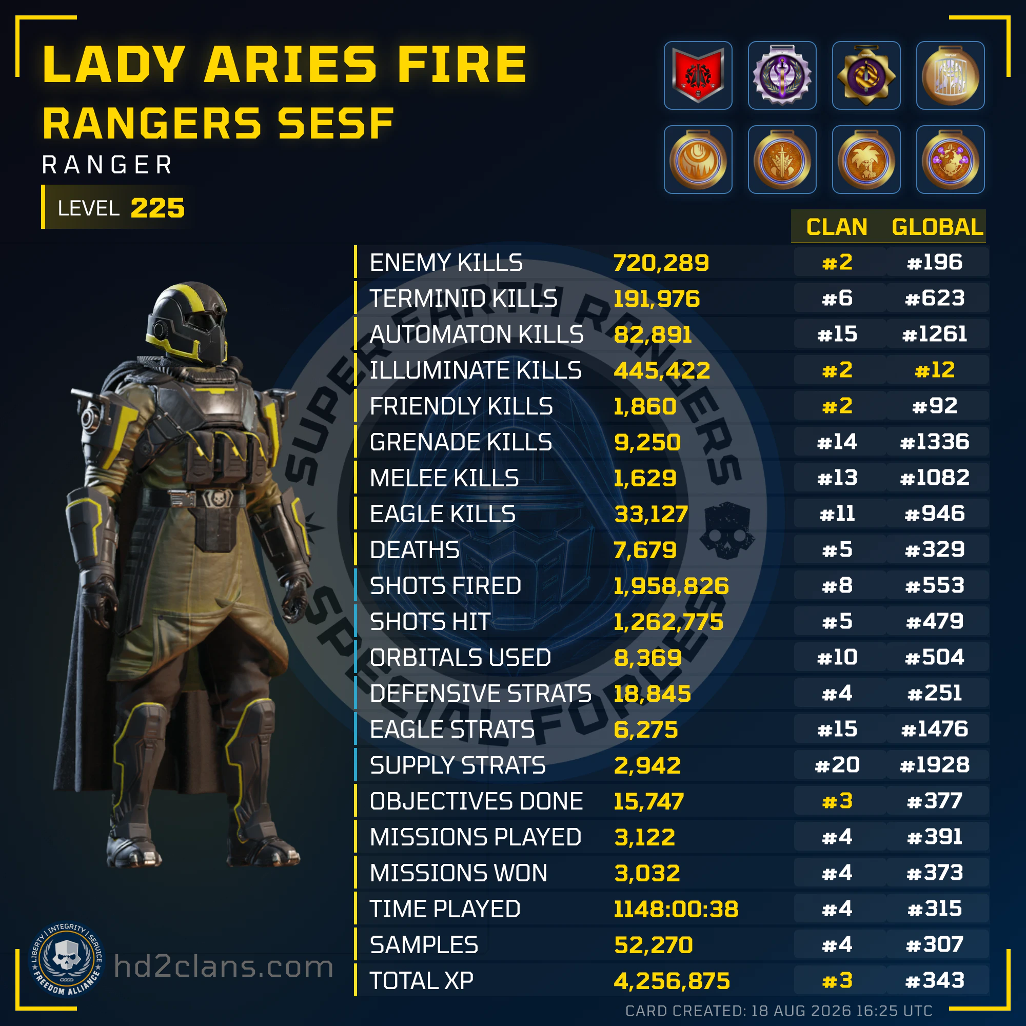 Player Card