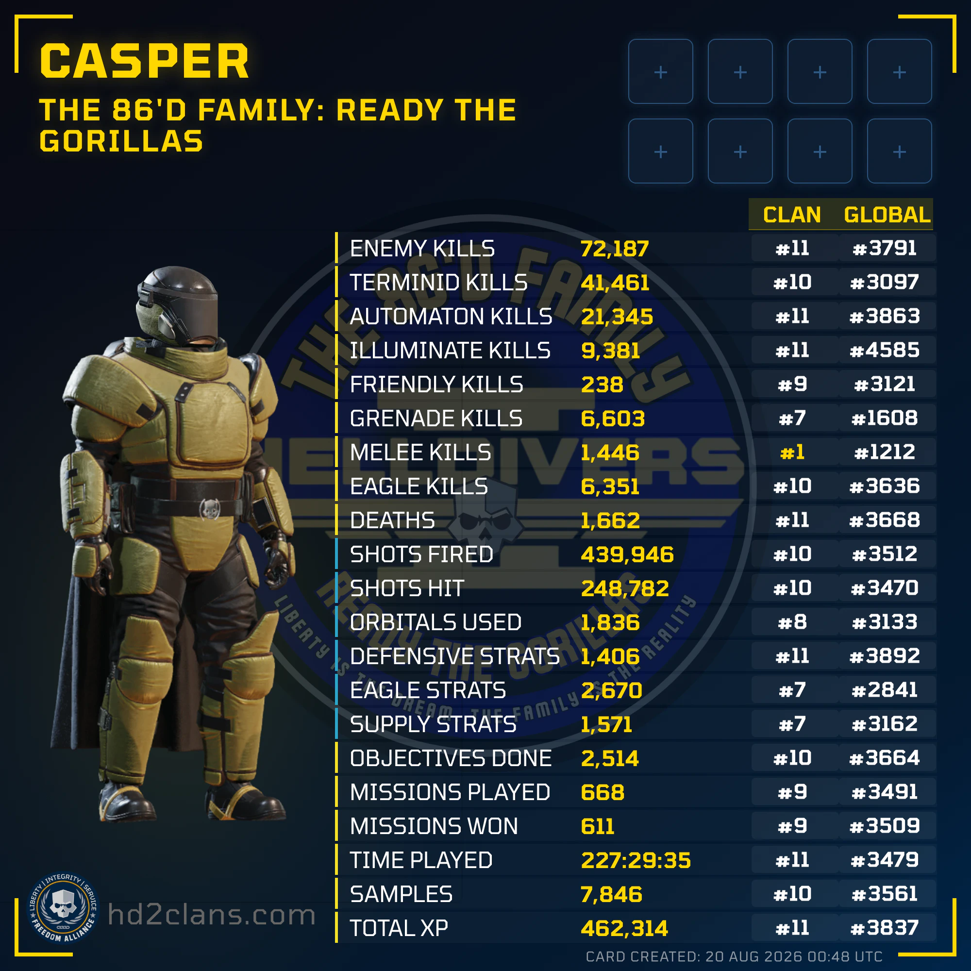 Player Card