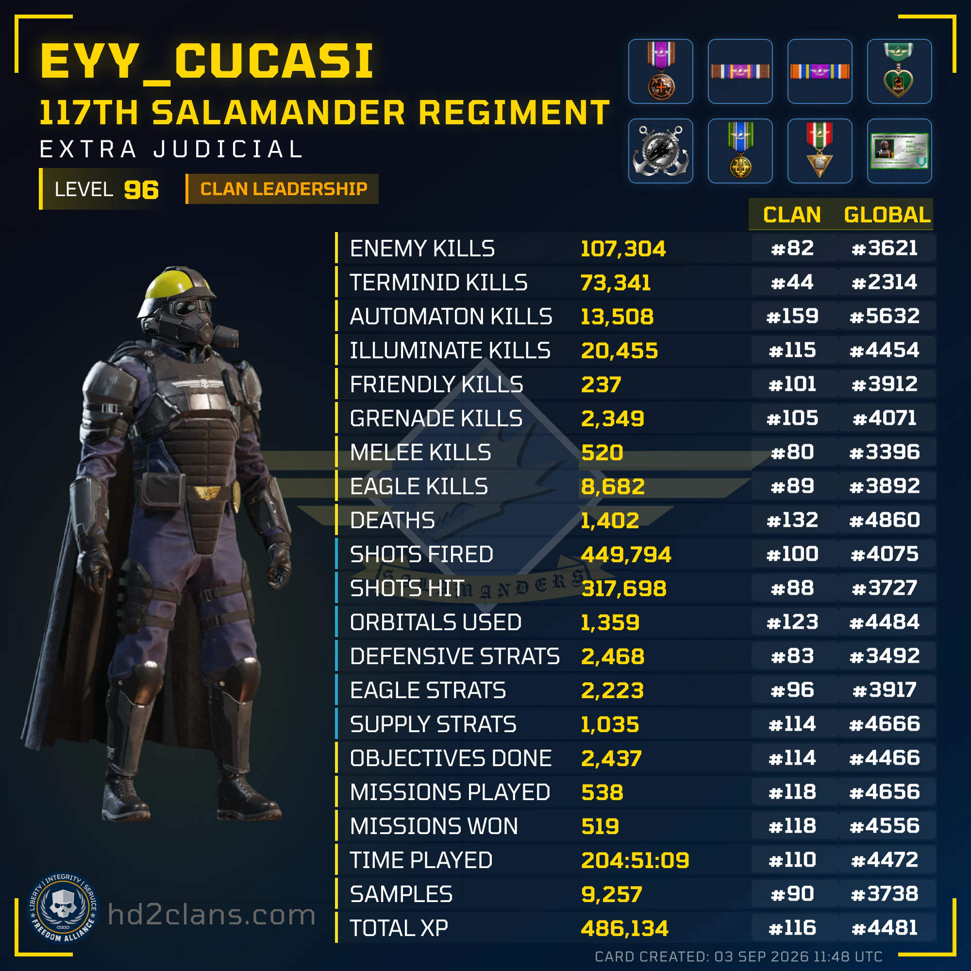 Player Card