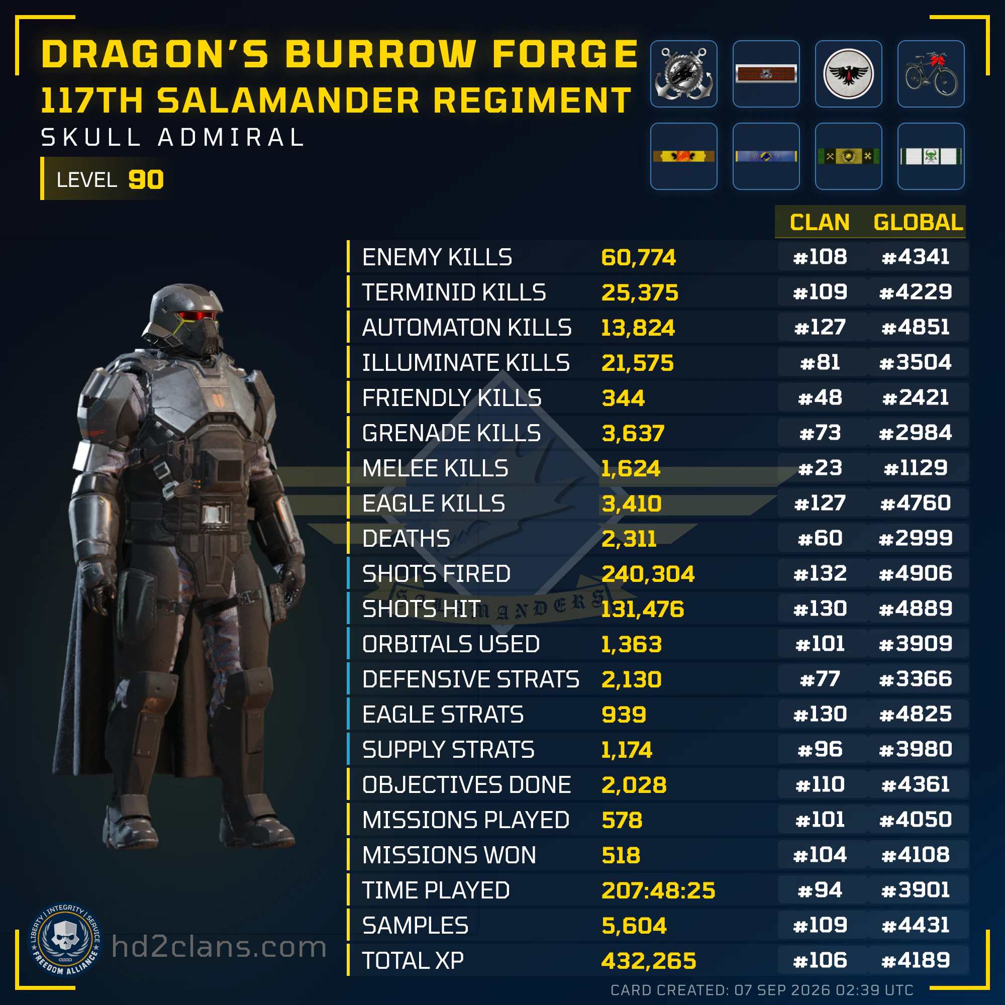 Player Card