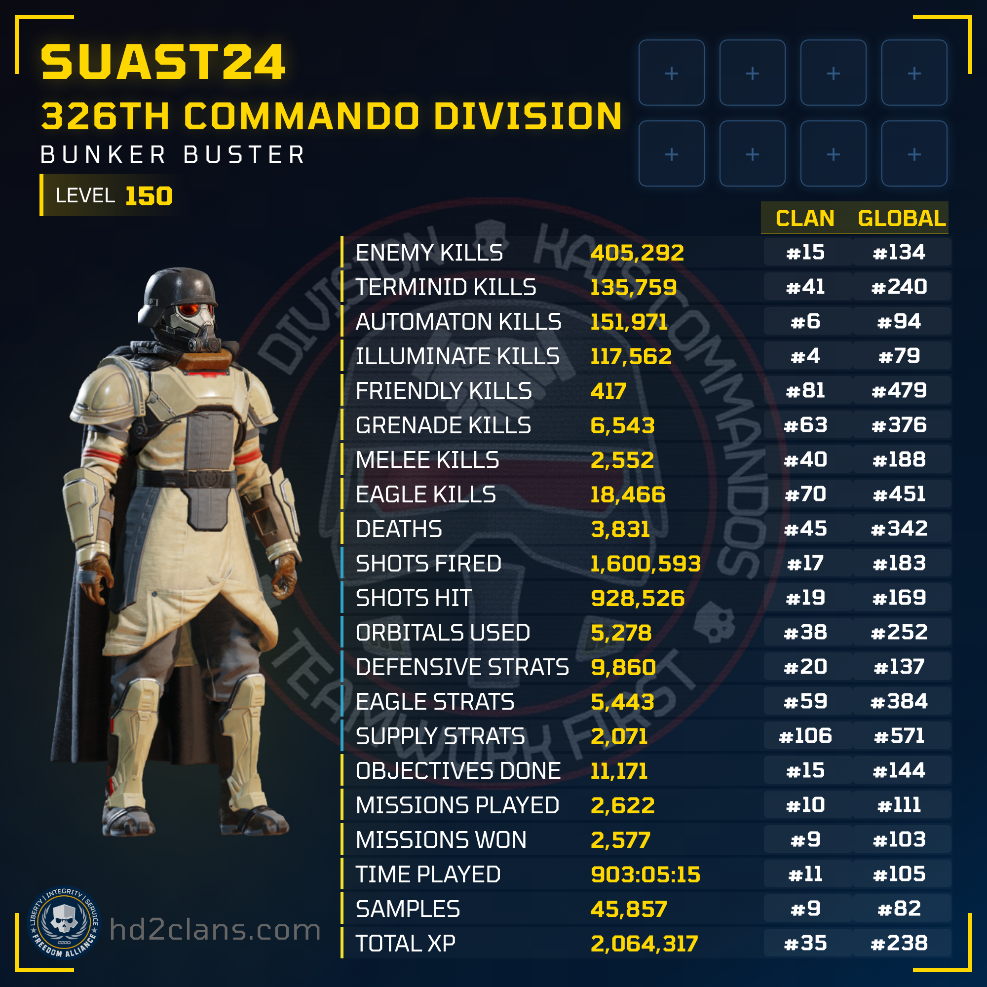 Player Card