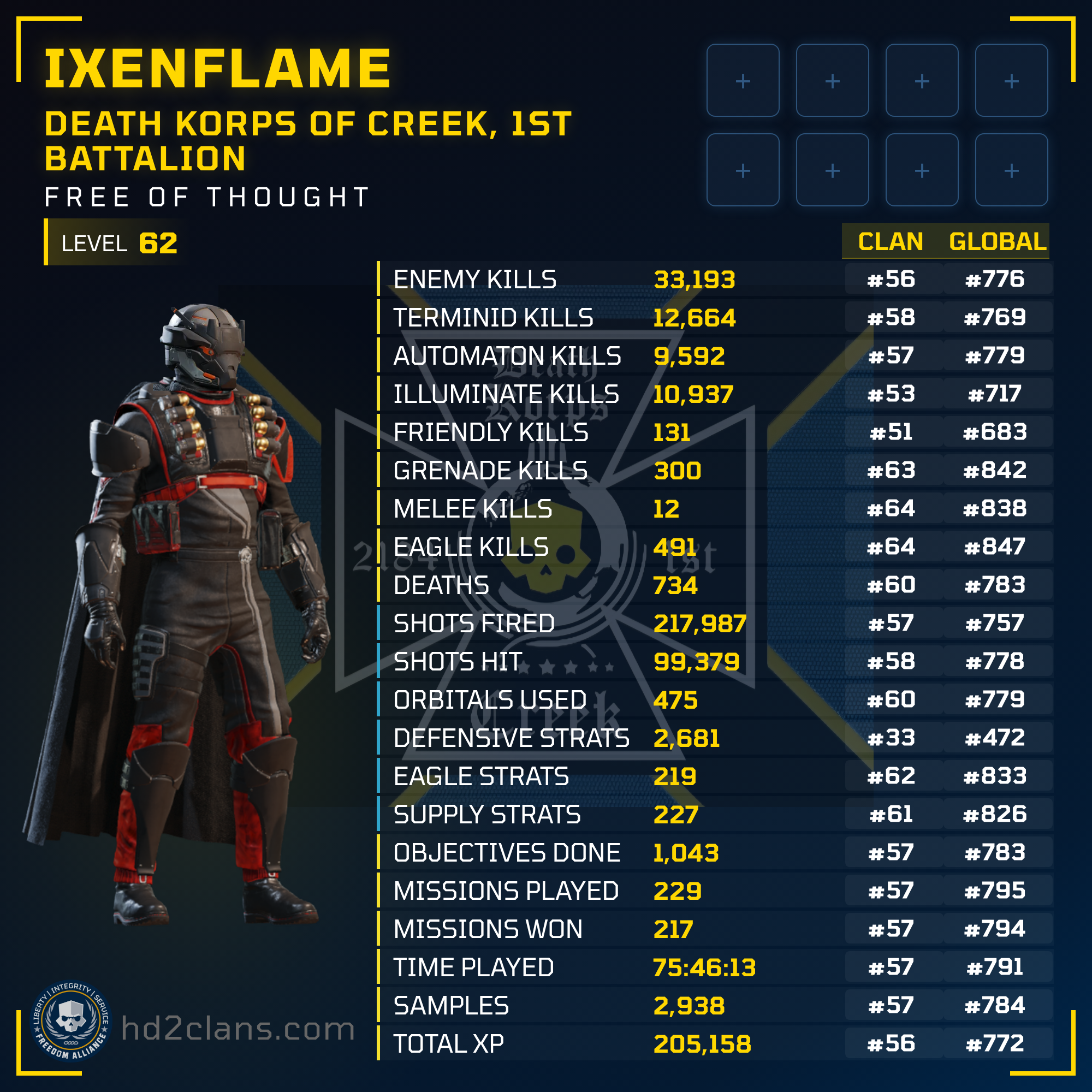 Player Card