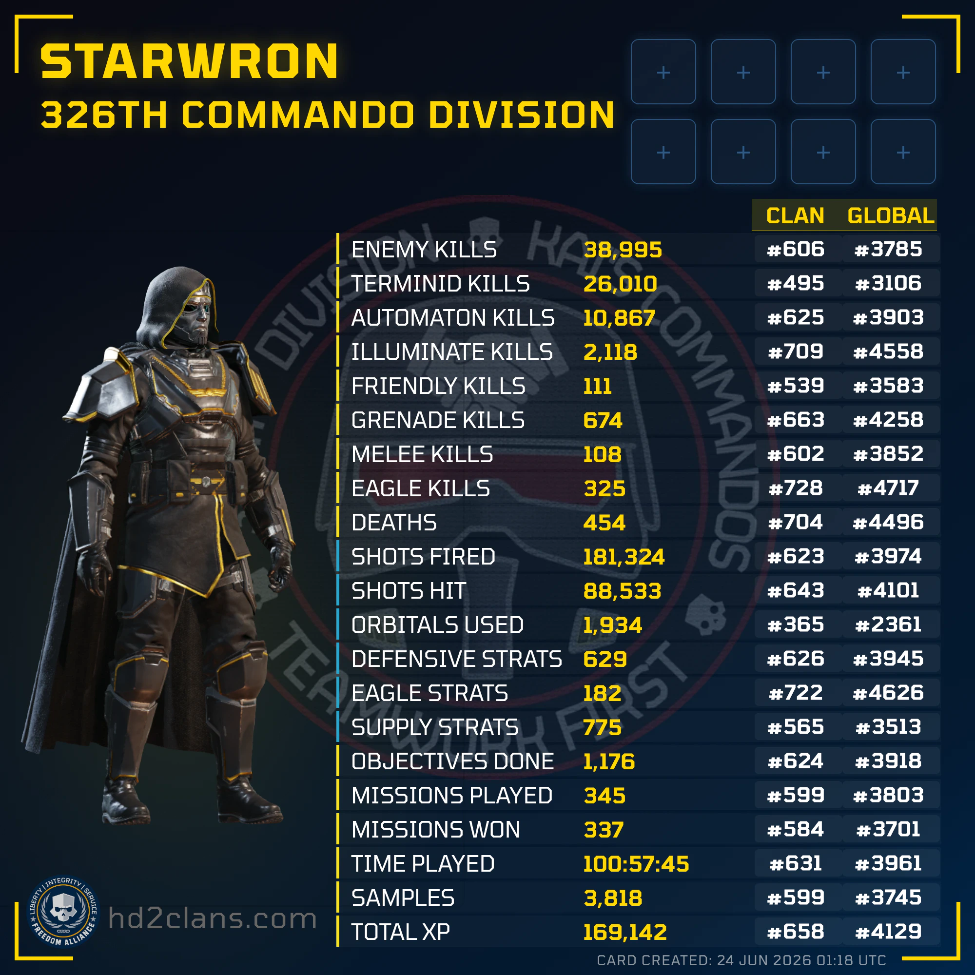 Player Card