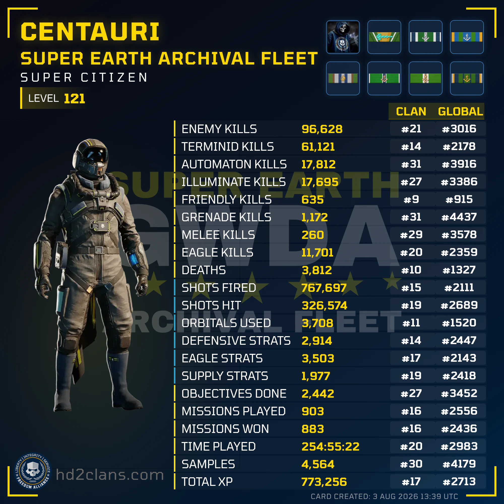 Player Card