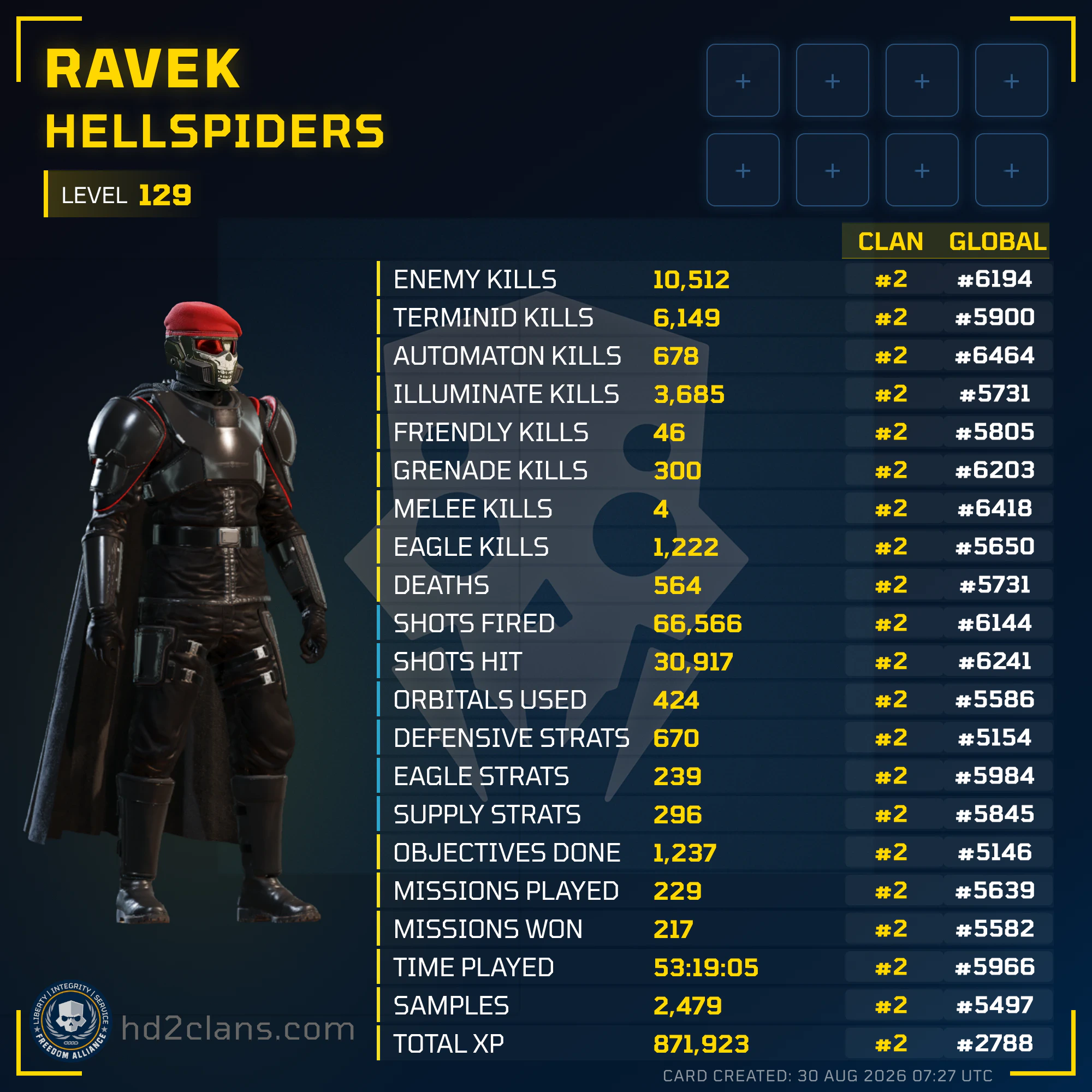 Player Card