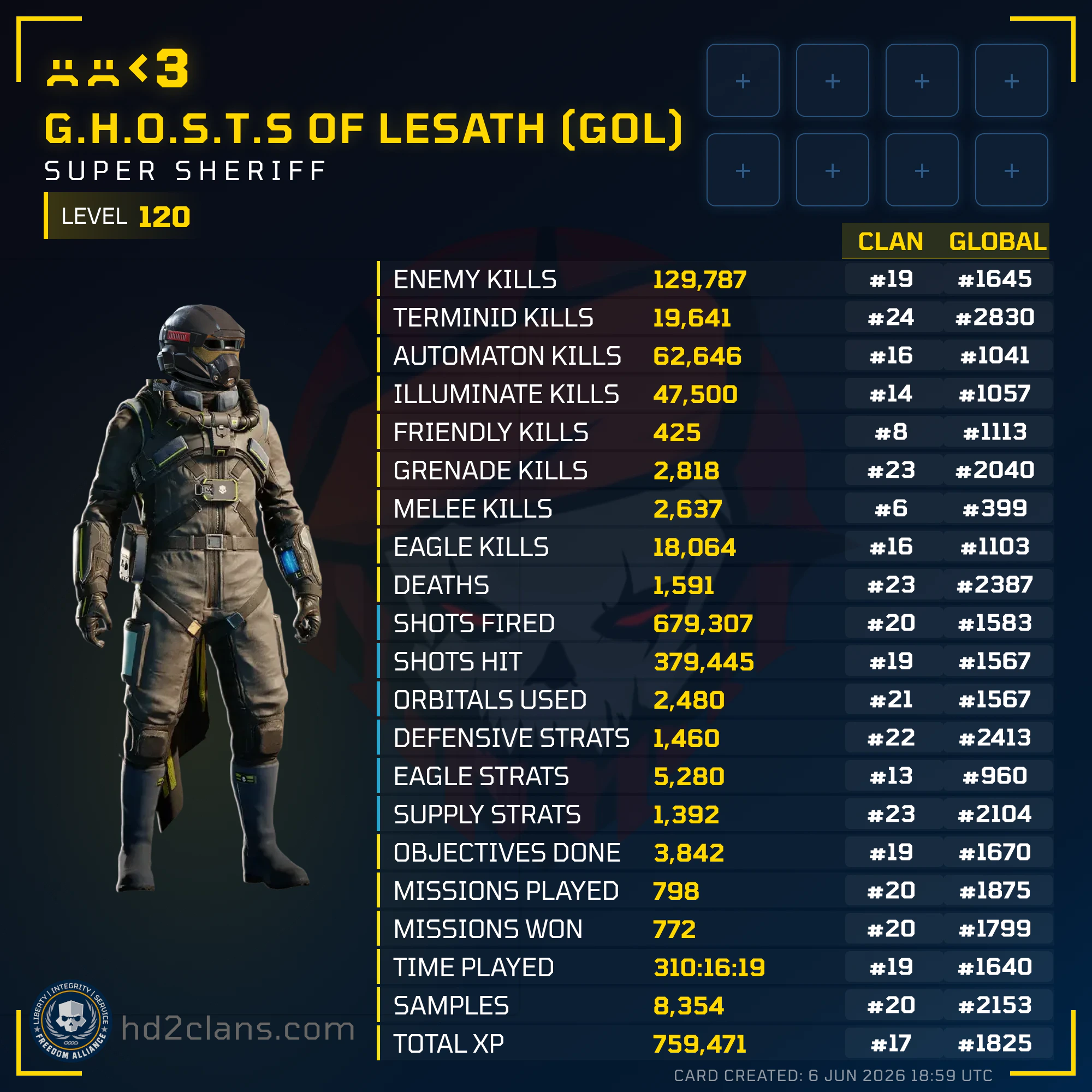 Player Card