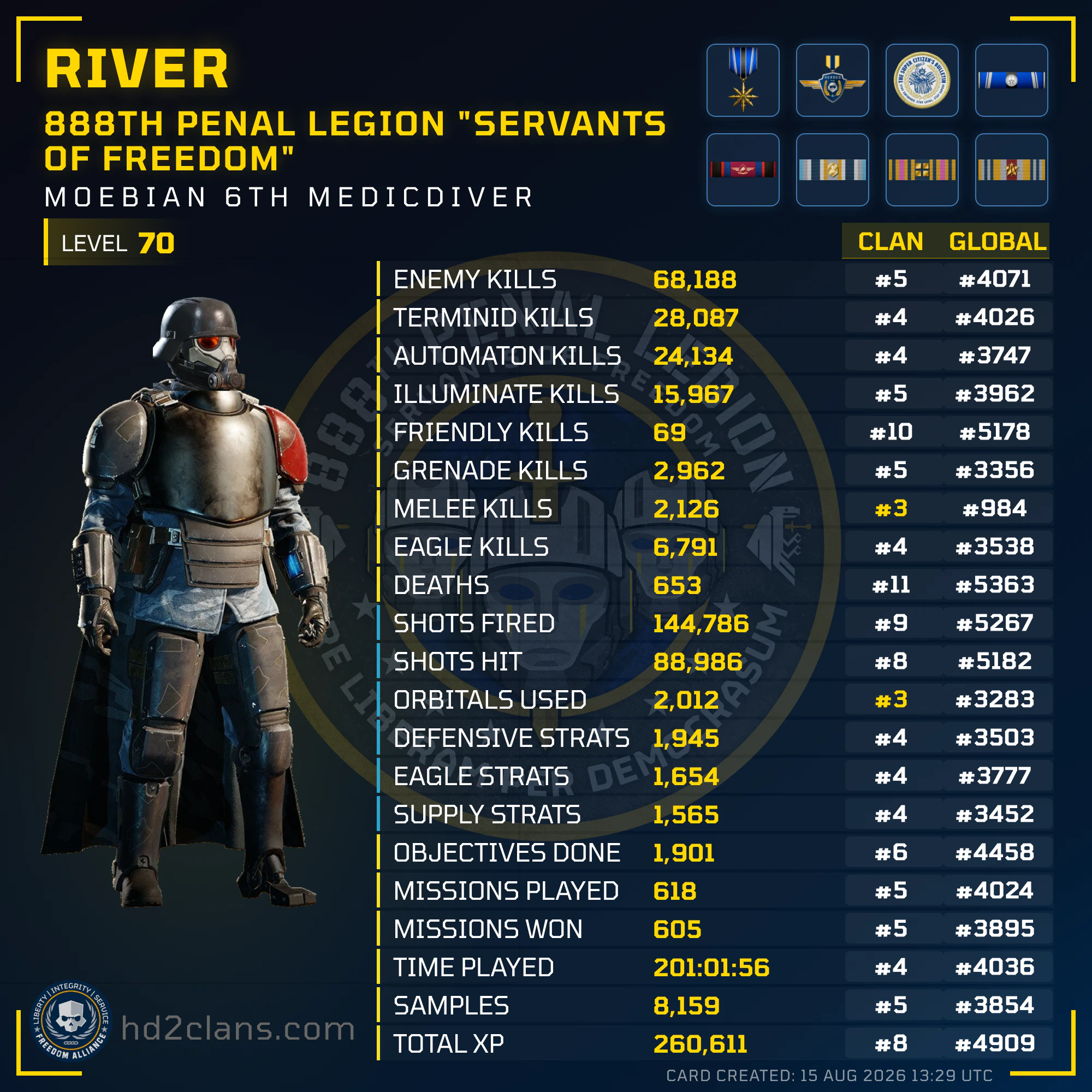Player Card