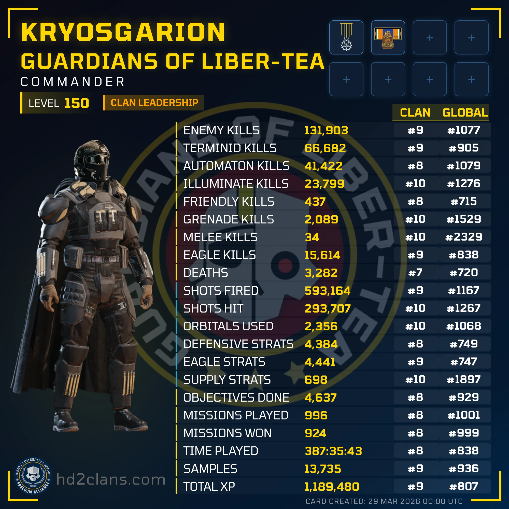 Player Card