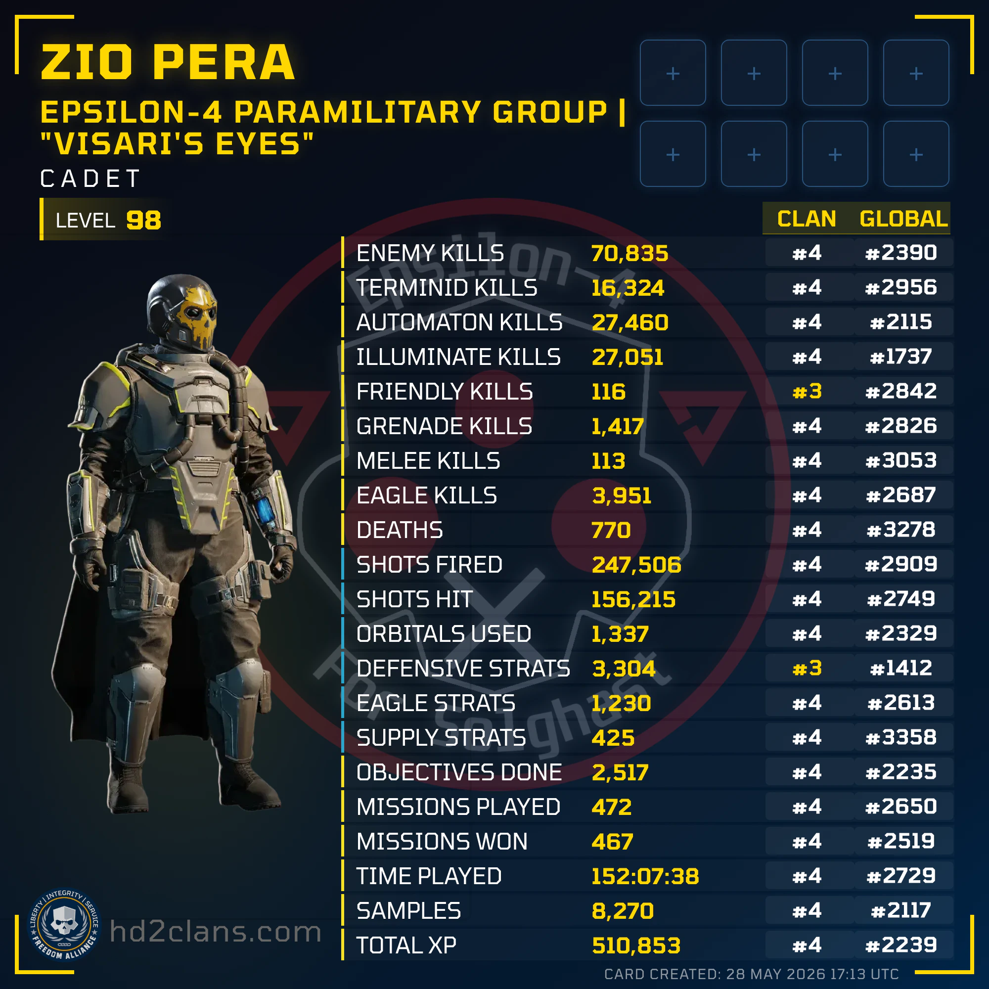 Player Card