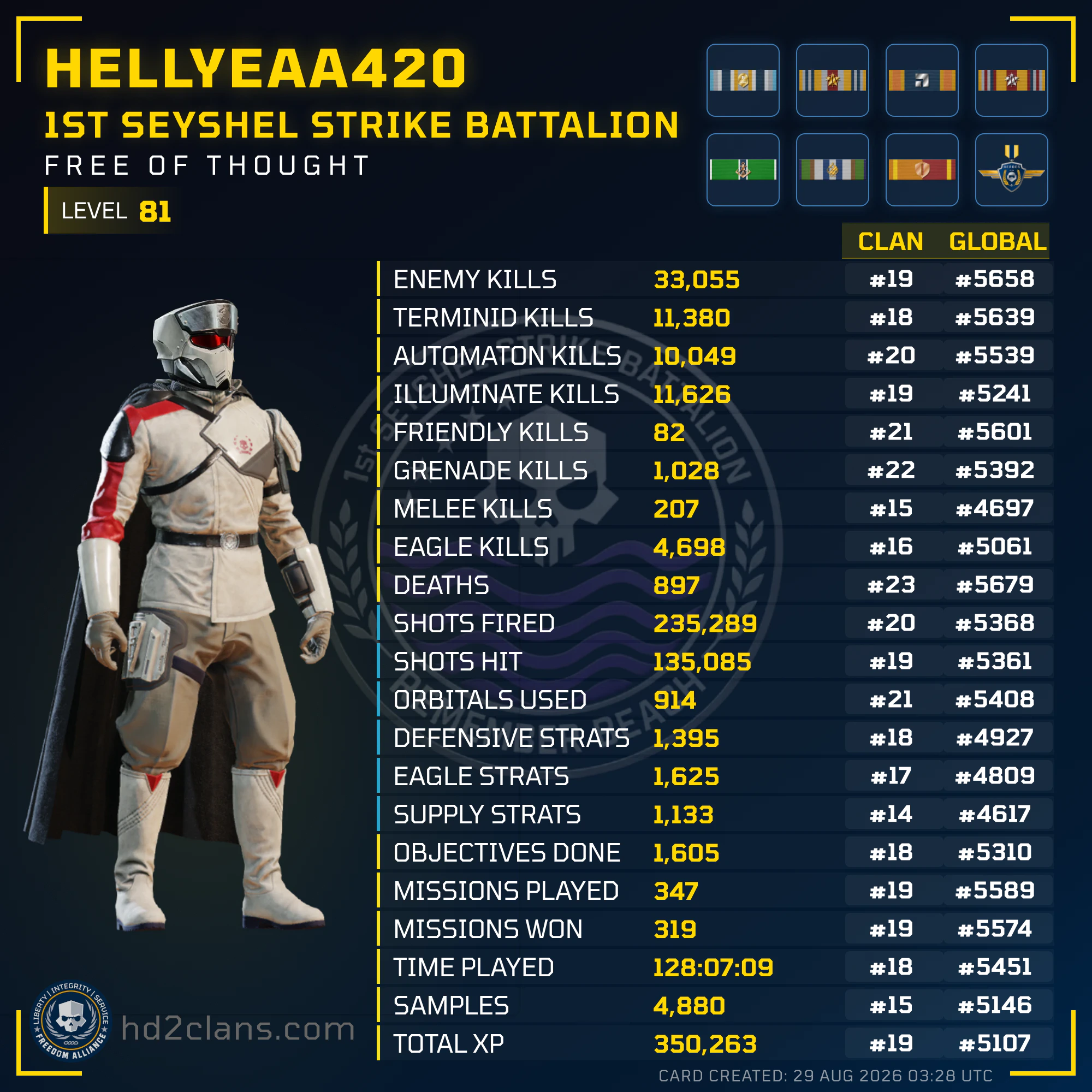 Player Card