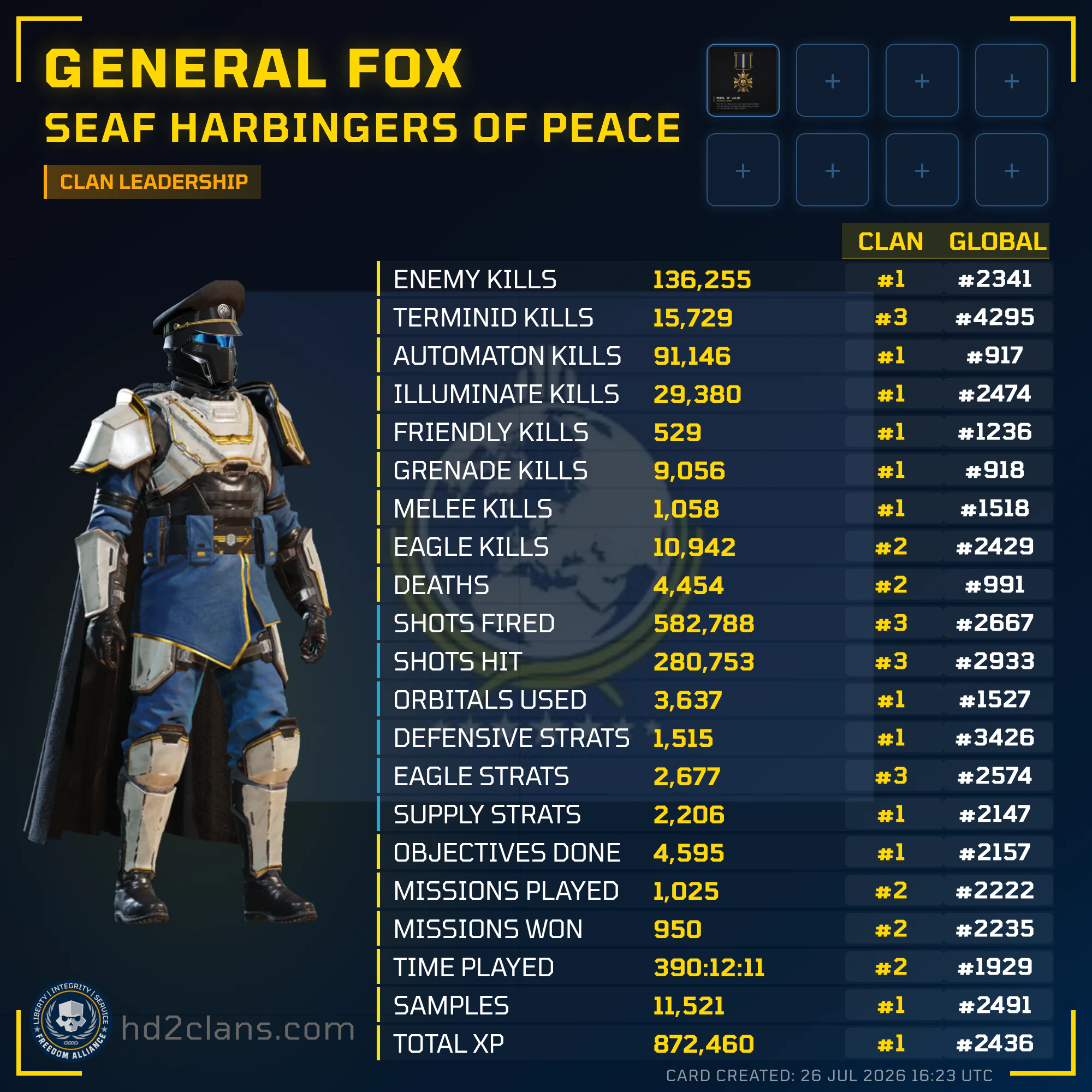 Player Card