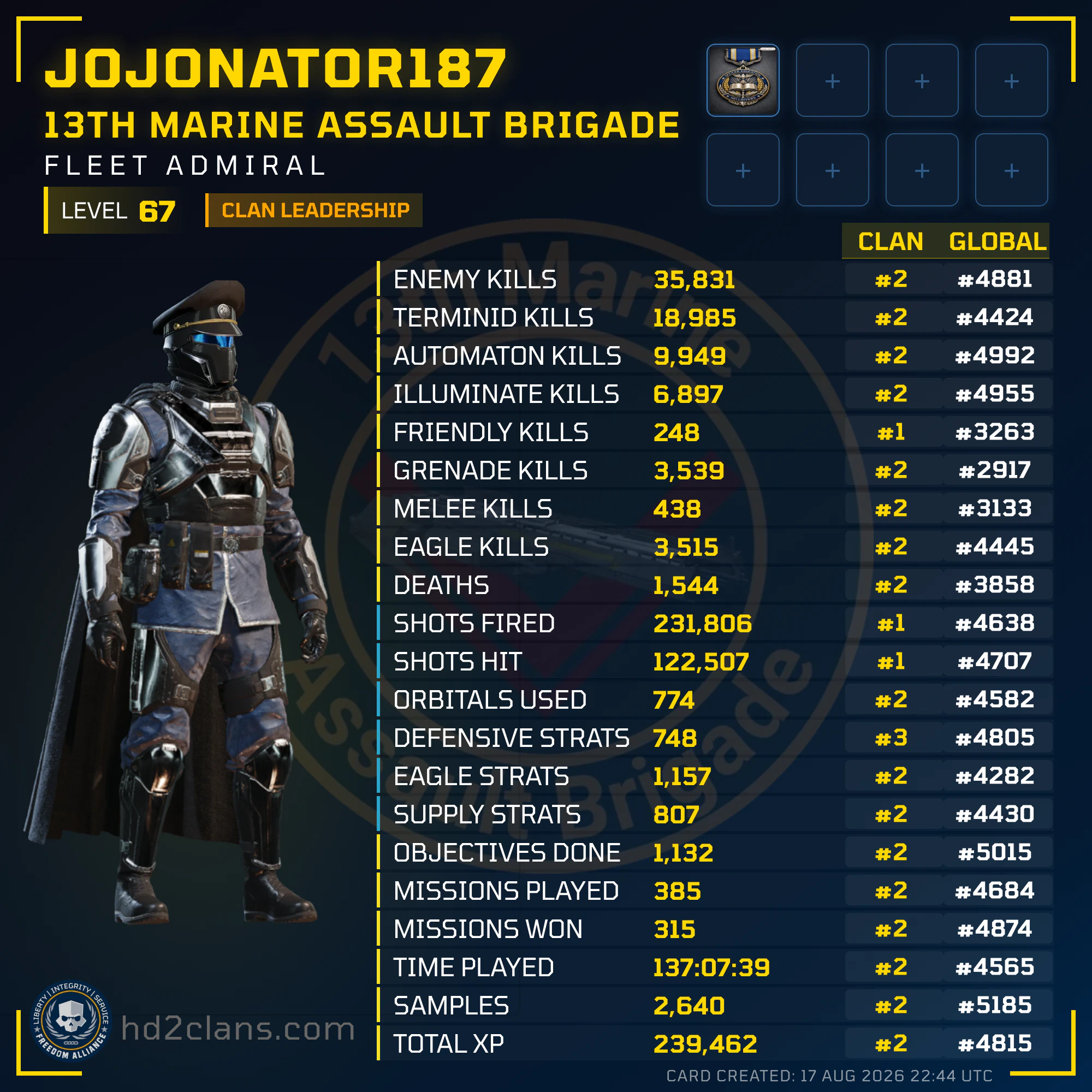 Player Card