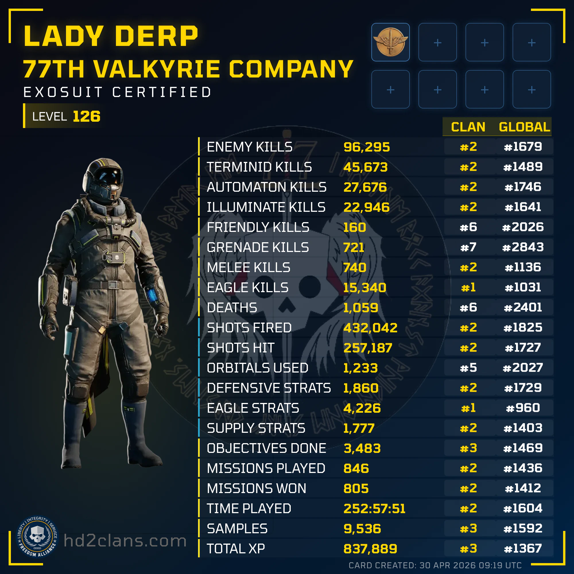 Player Card