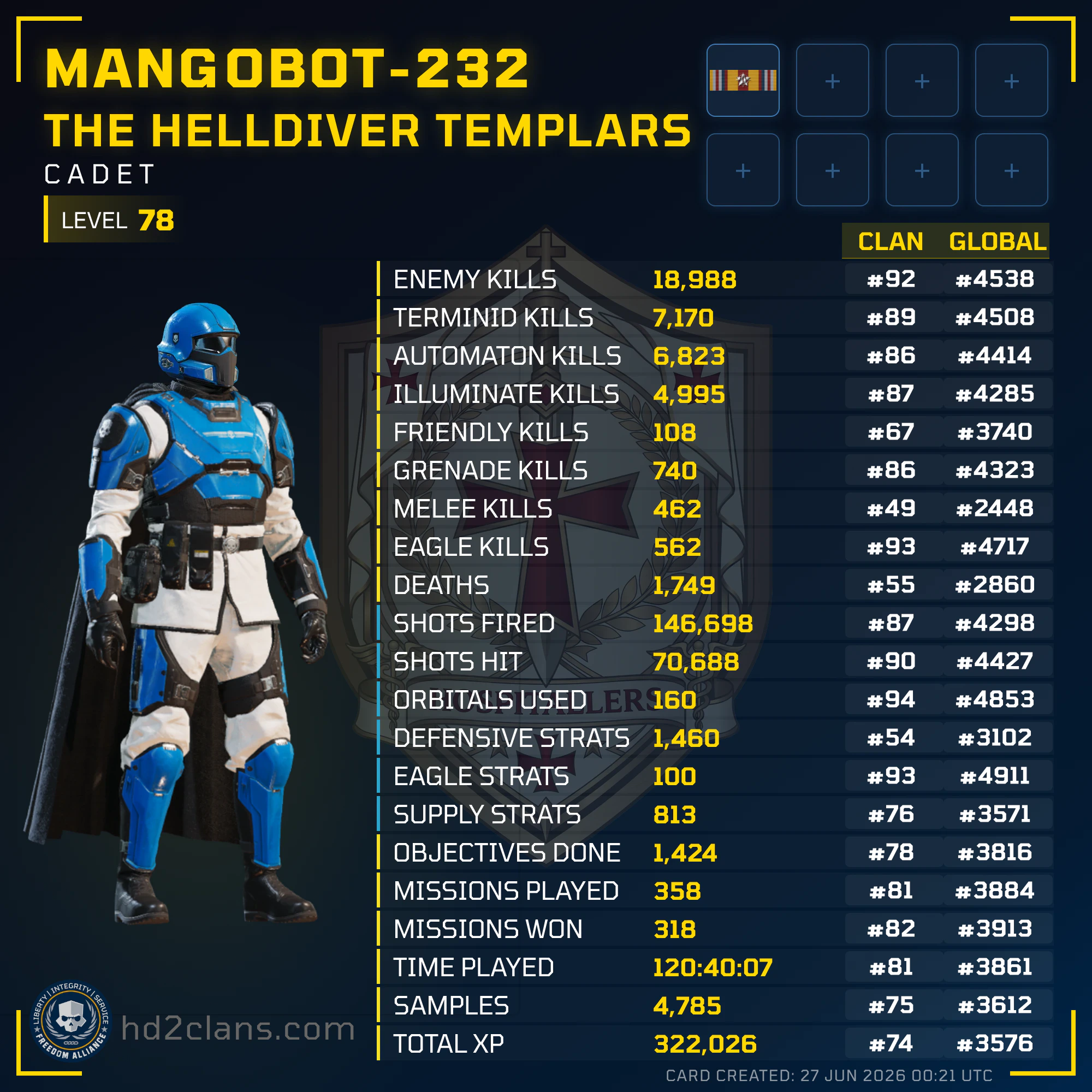 Player Card