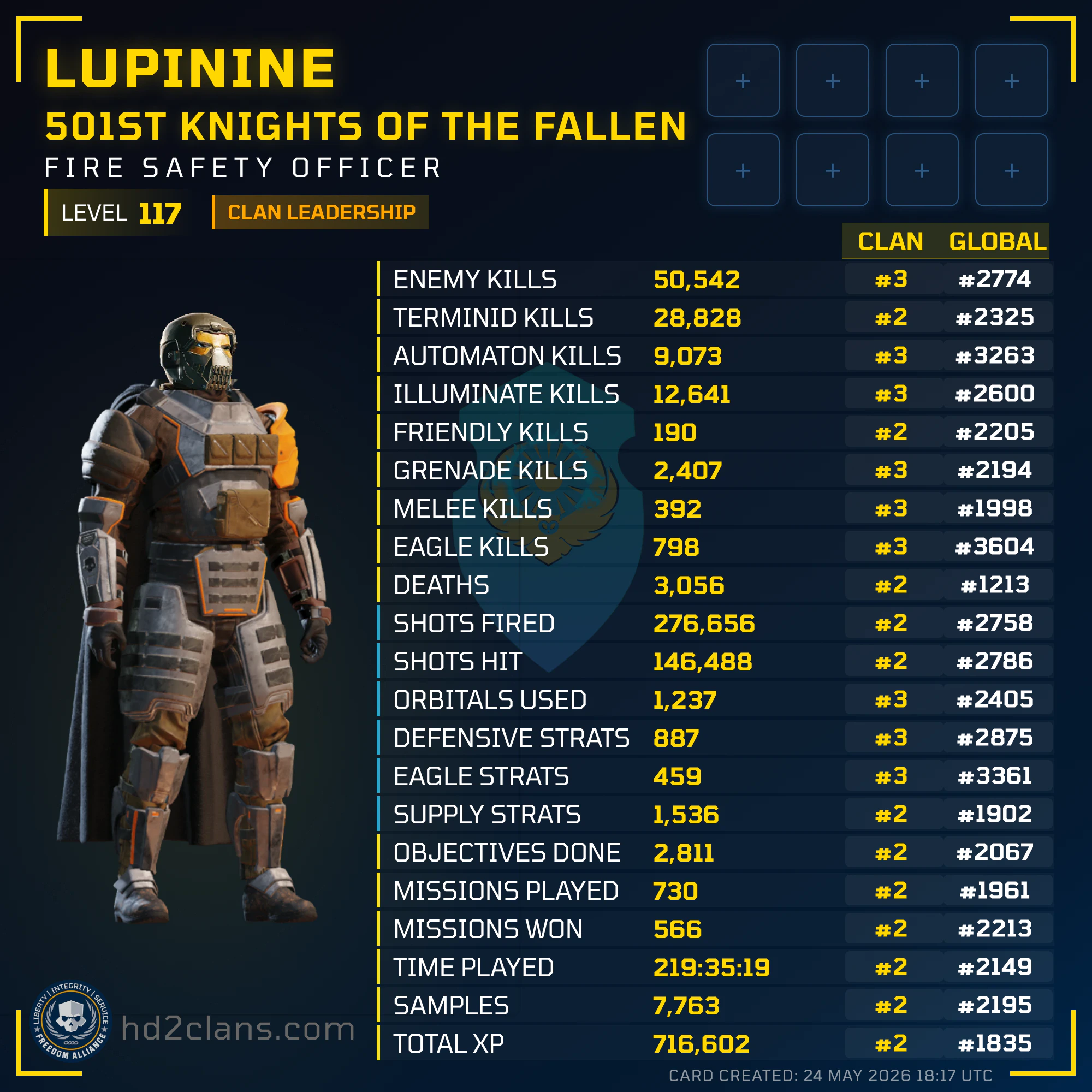 Player Card