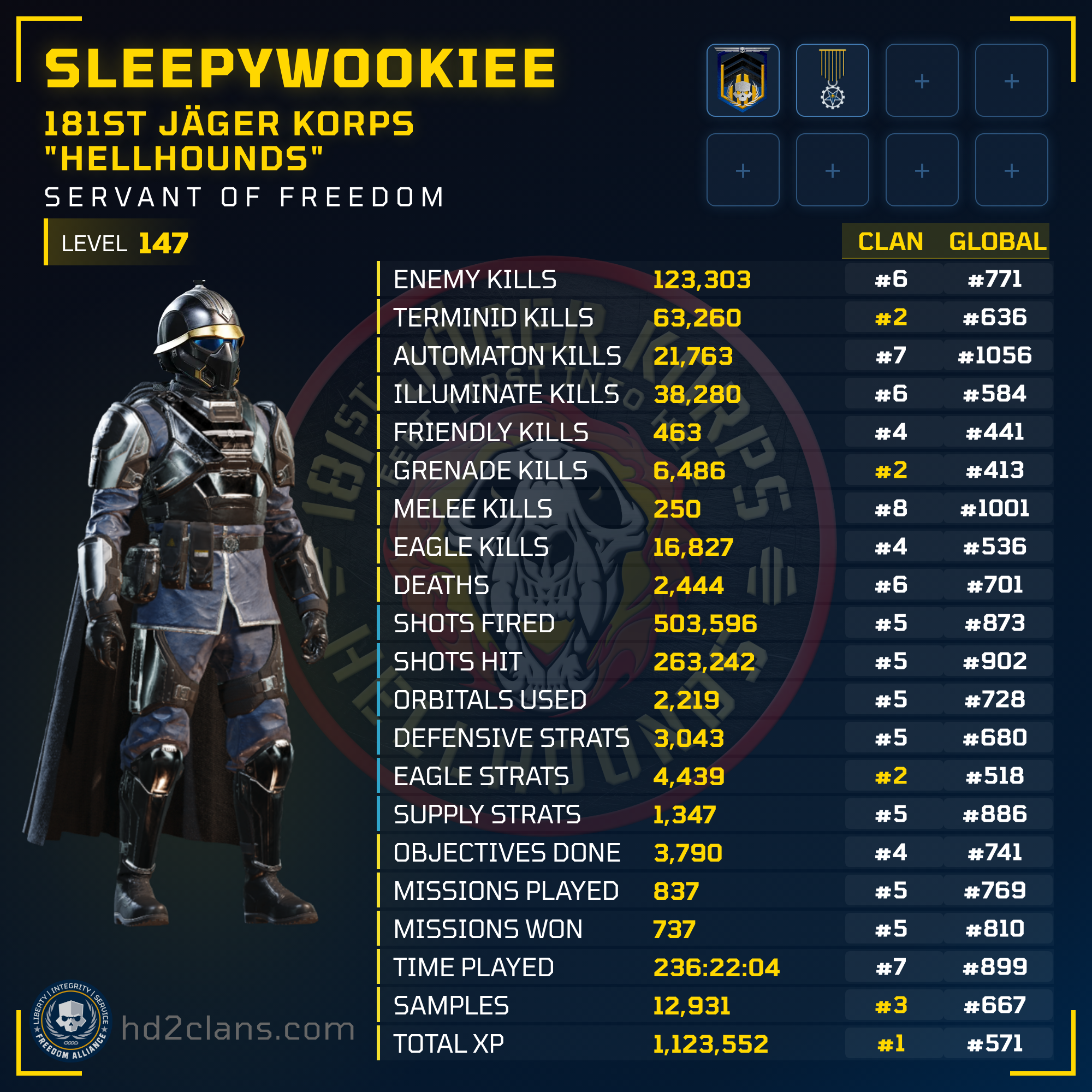 Player Card