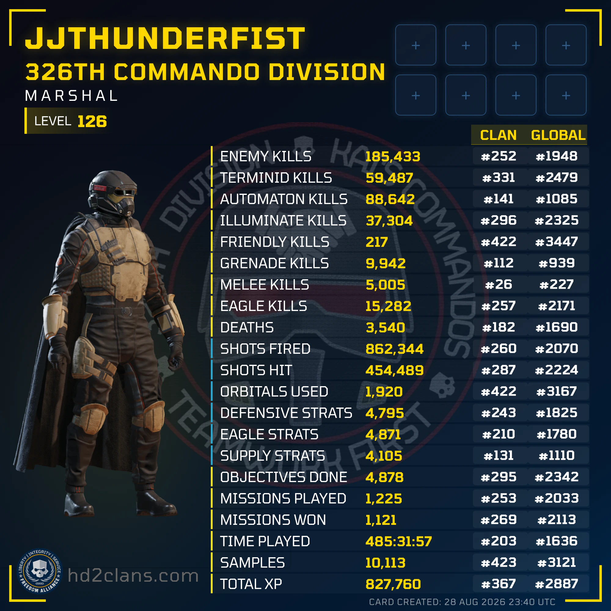 Player Card