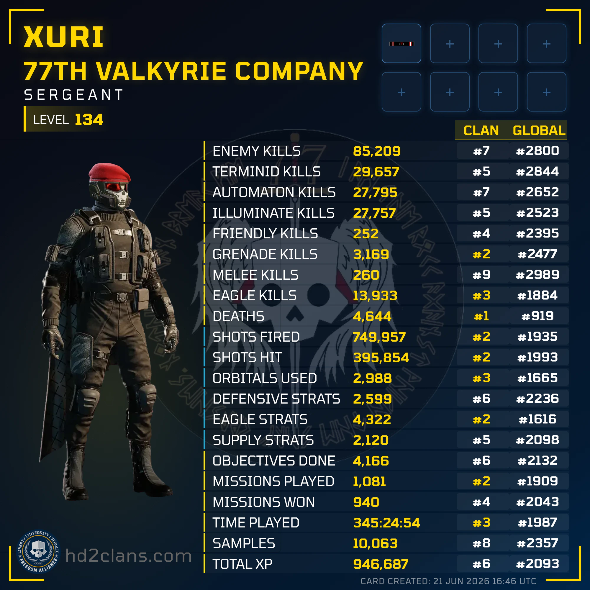 Player Card