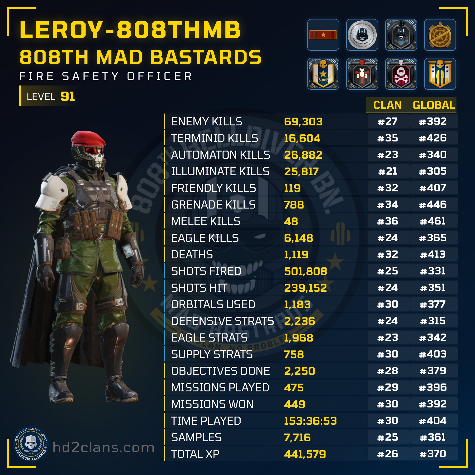 Player Card