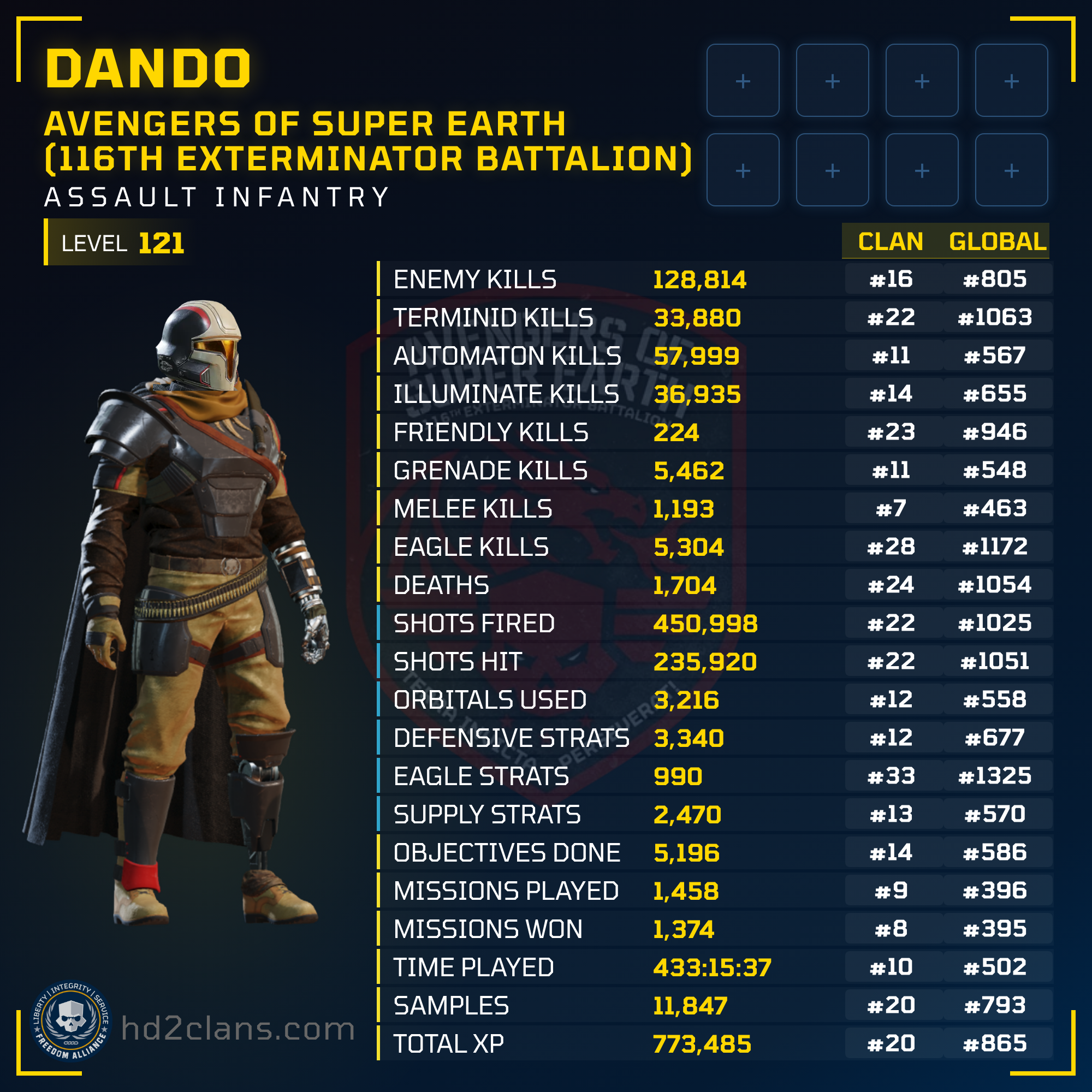 Player Card