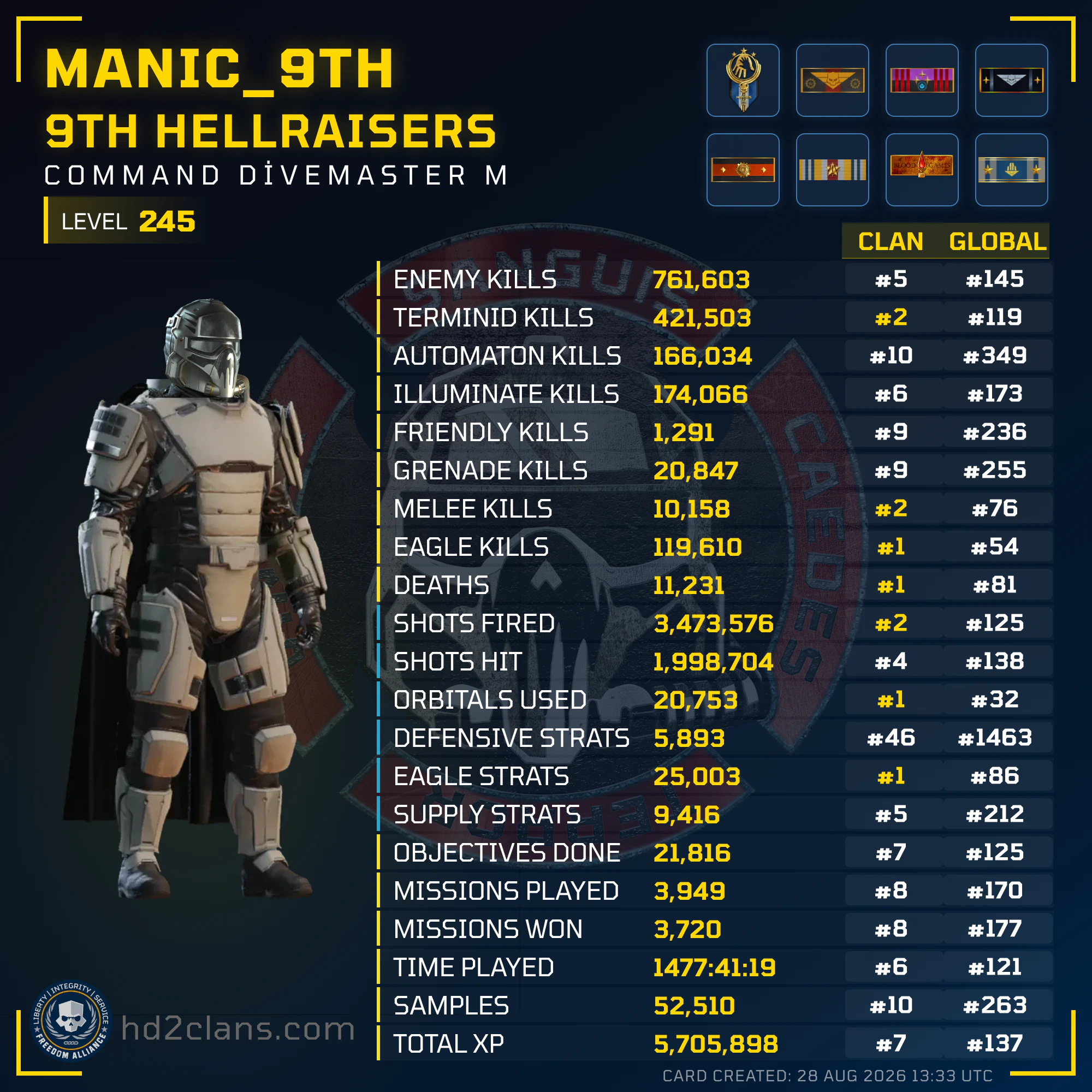 Player Card