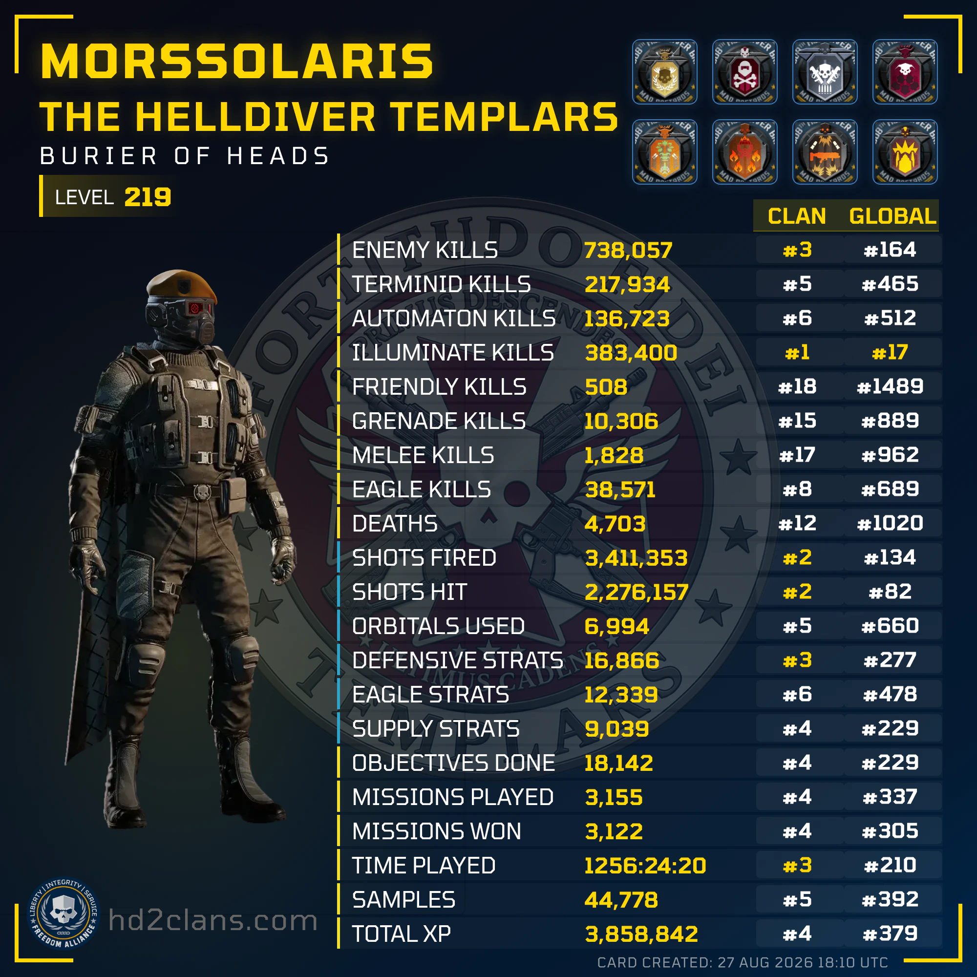 Player Card