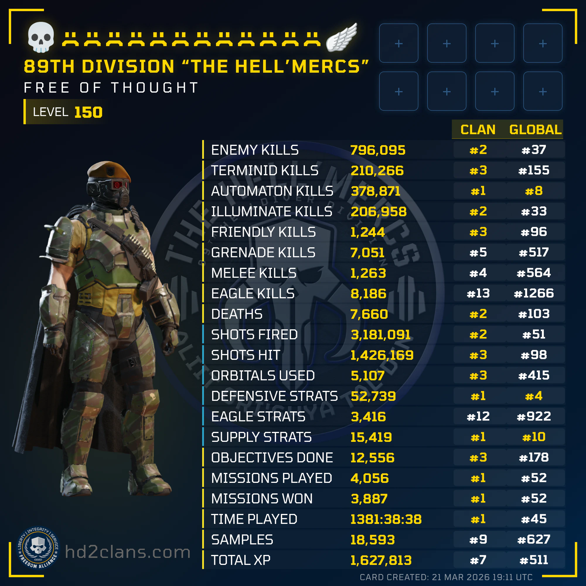 Player Card