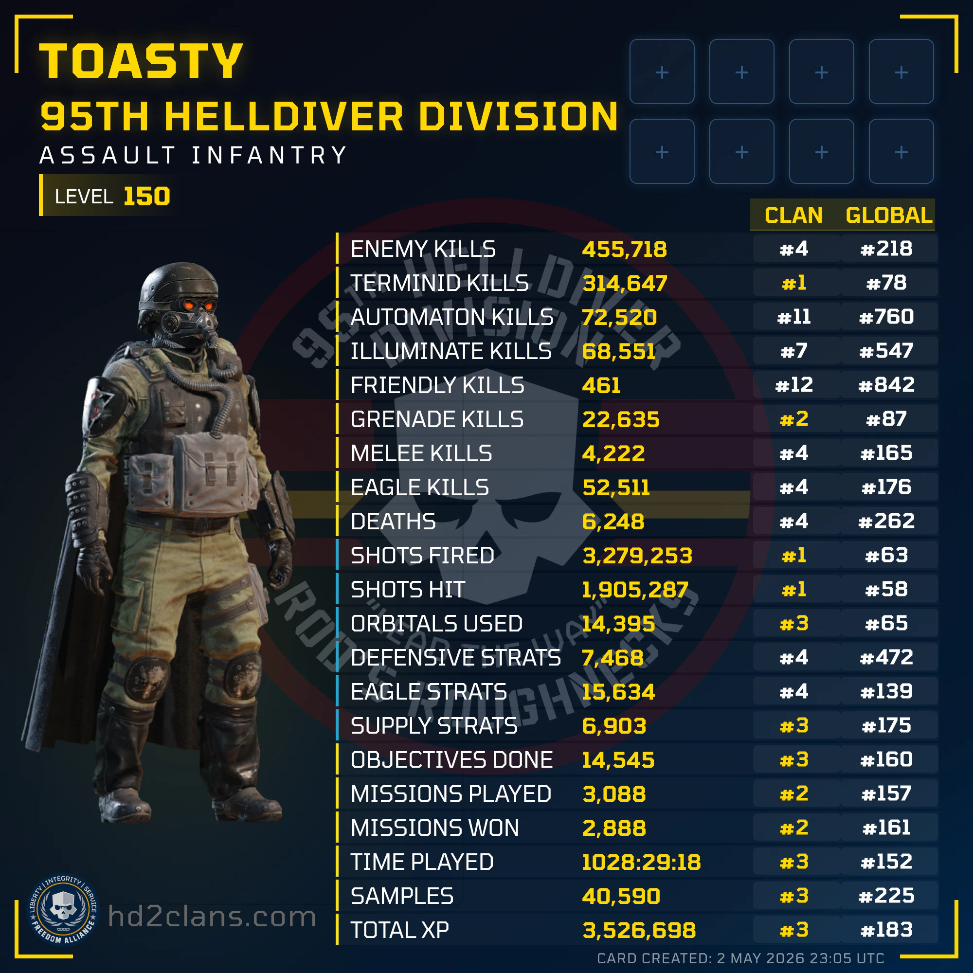 Player Card