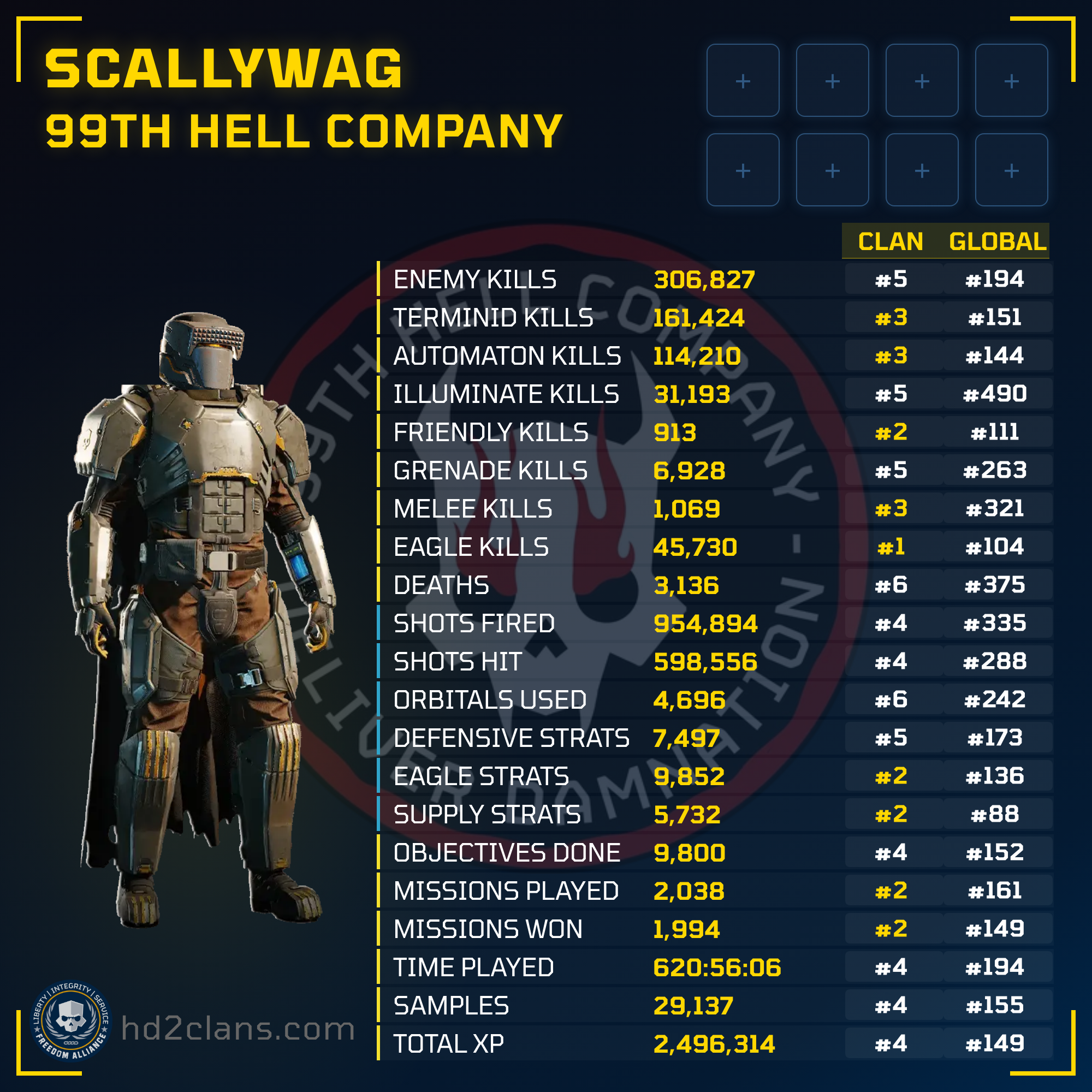 Player Card