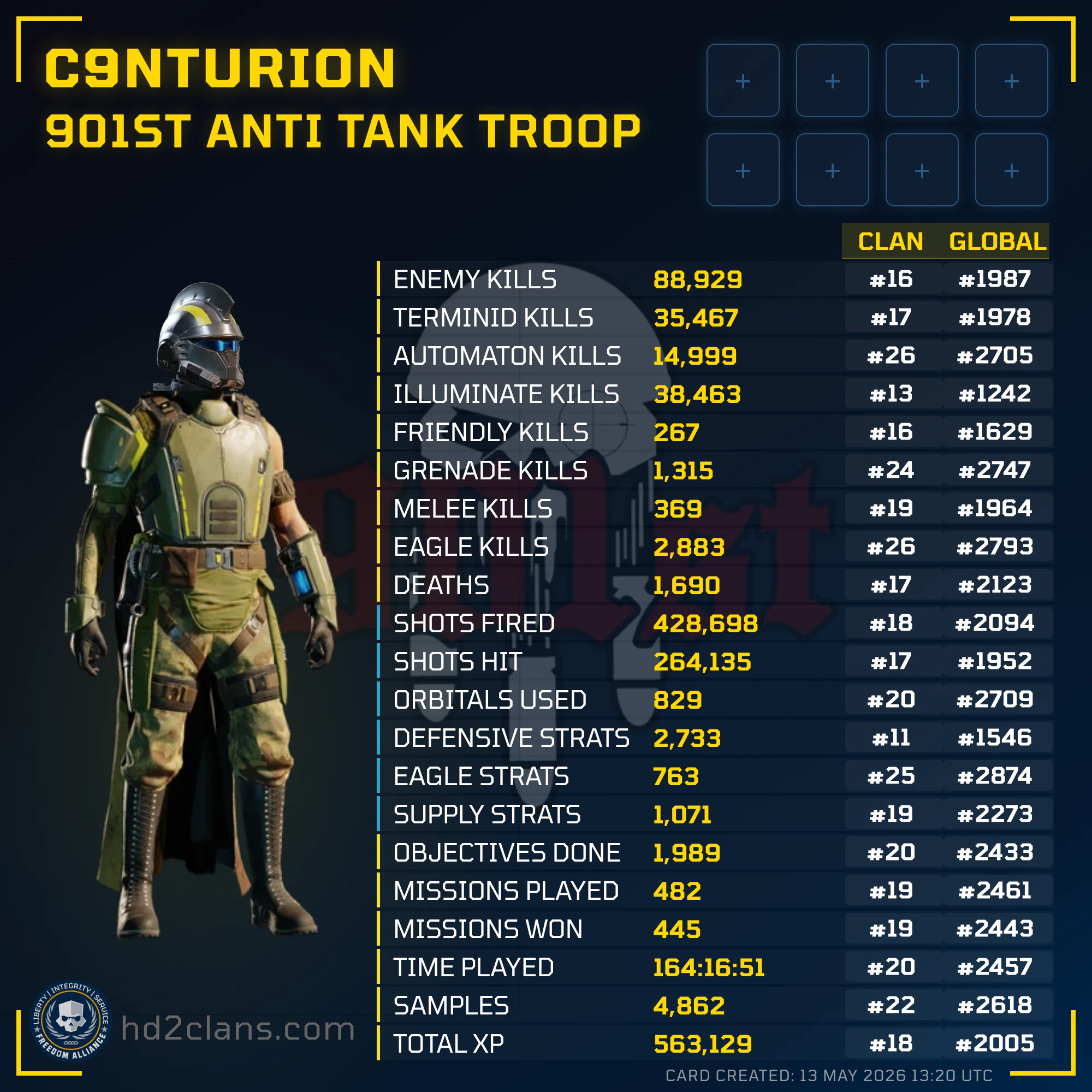 Player Card