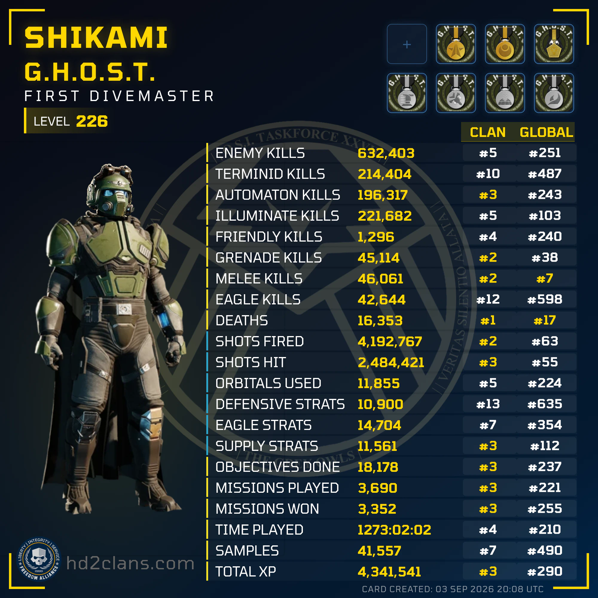Player Card