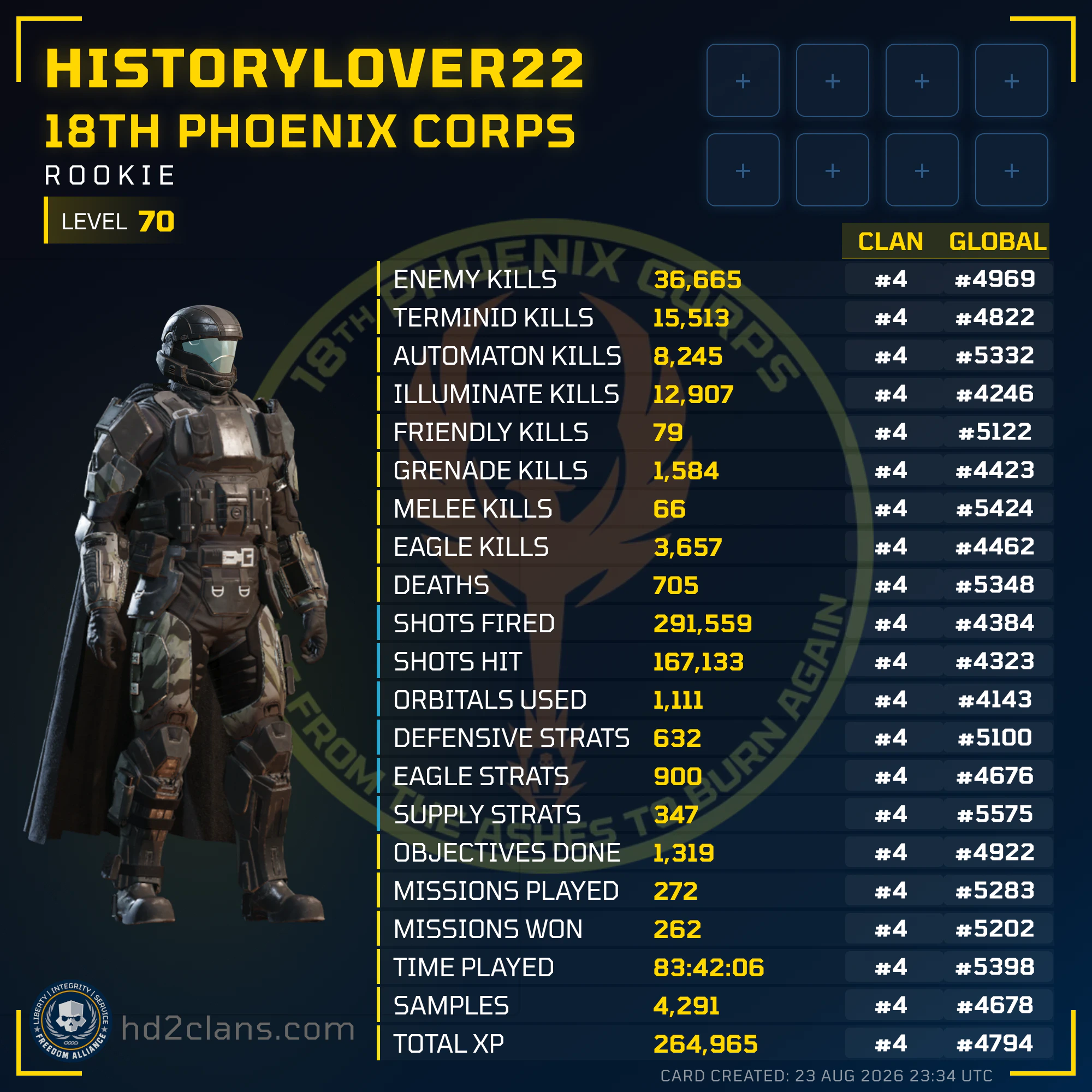 Player Card