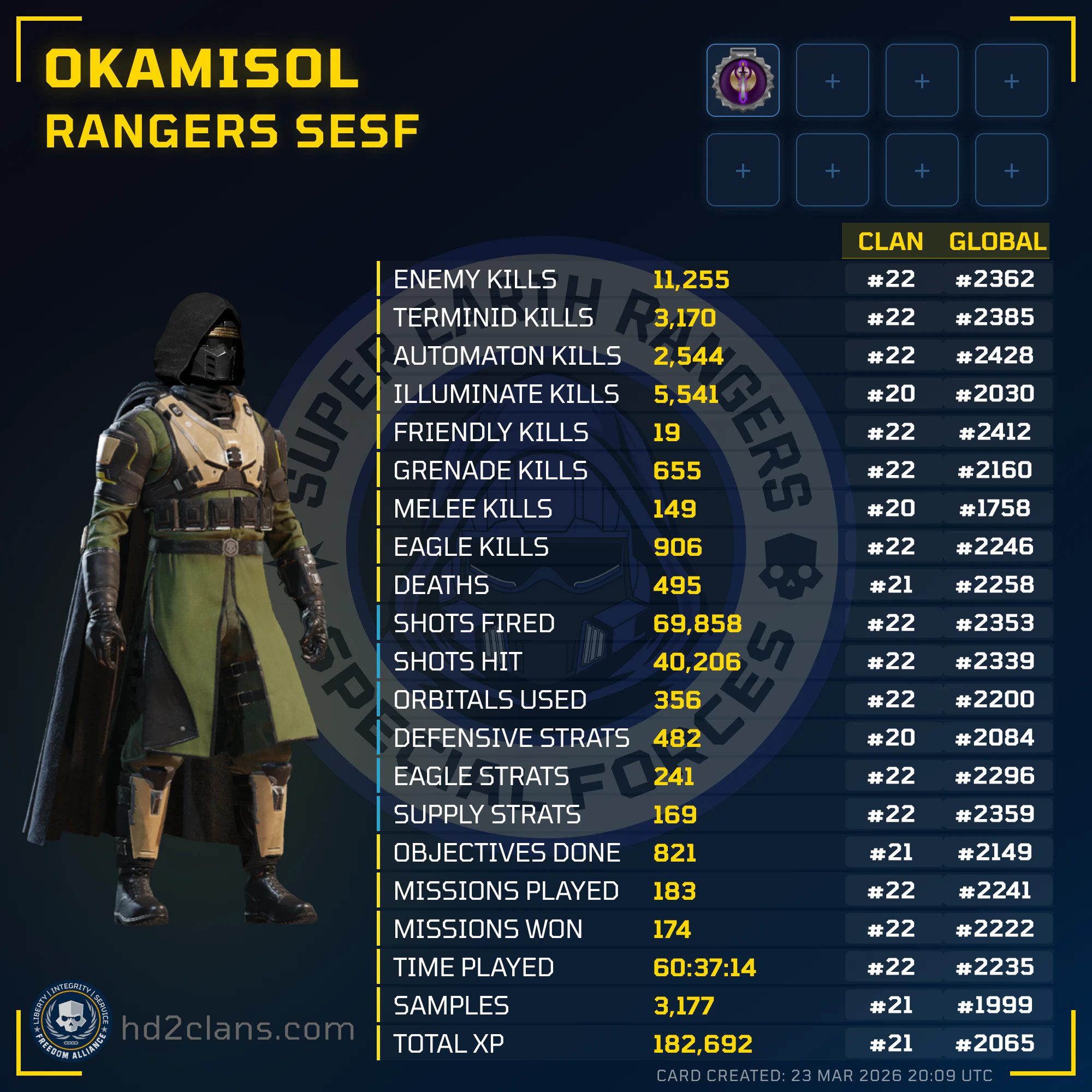 Player Card