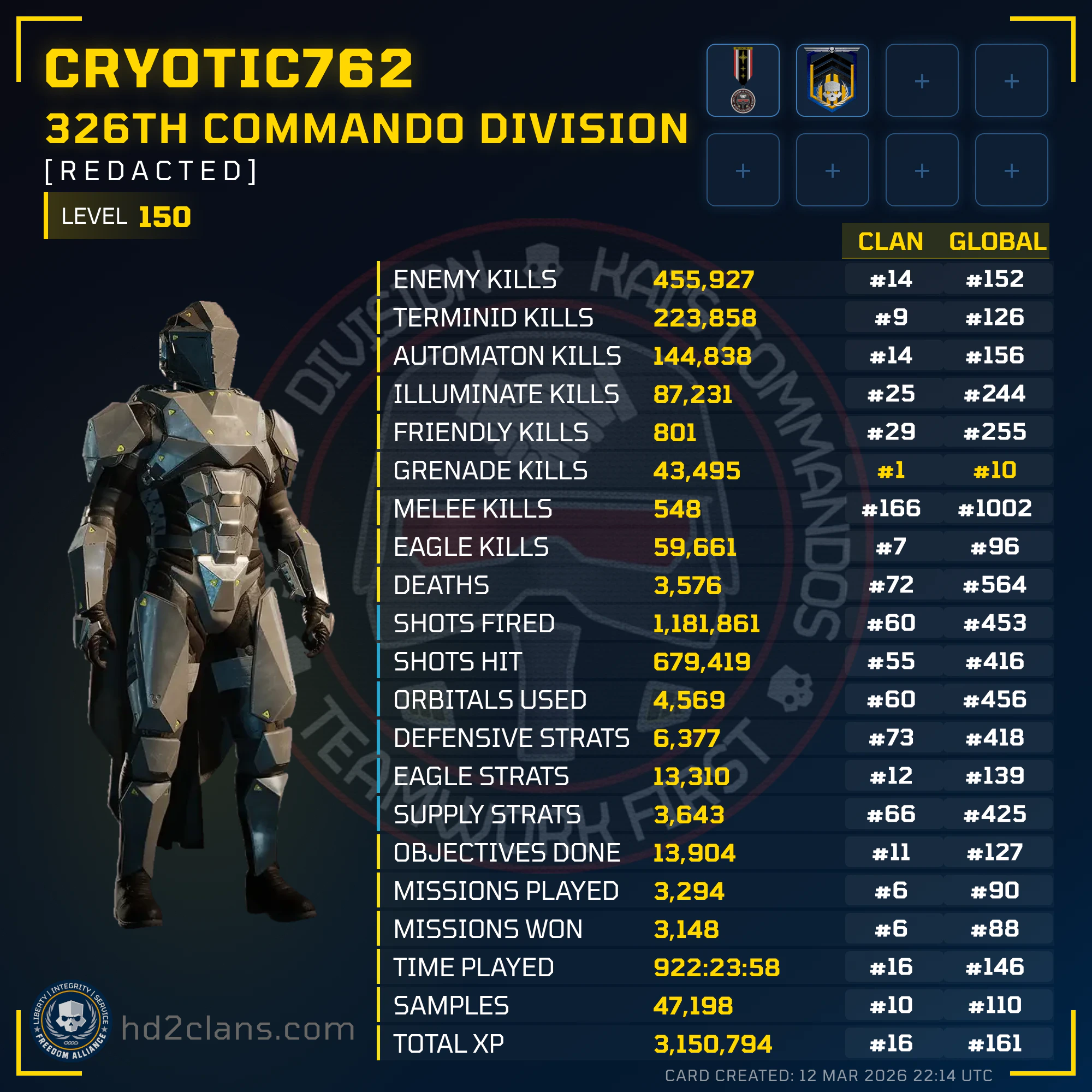 Player Card